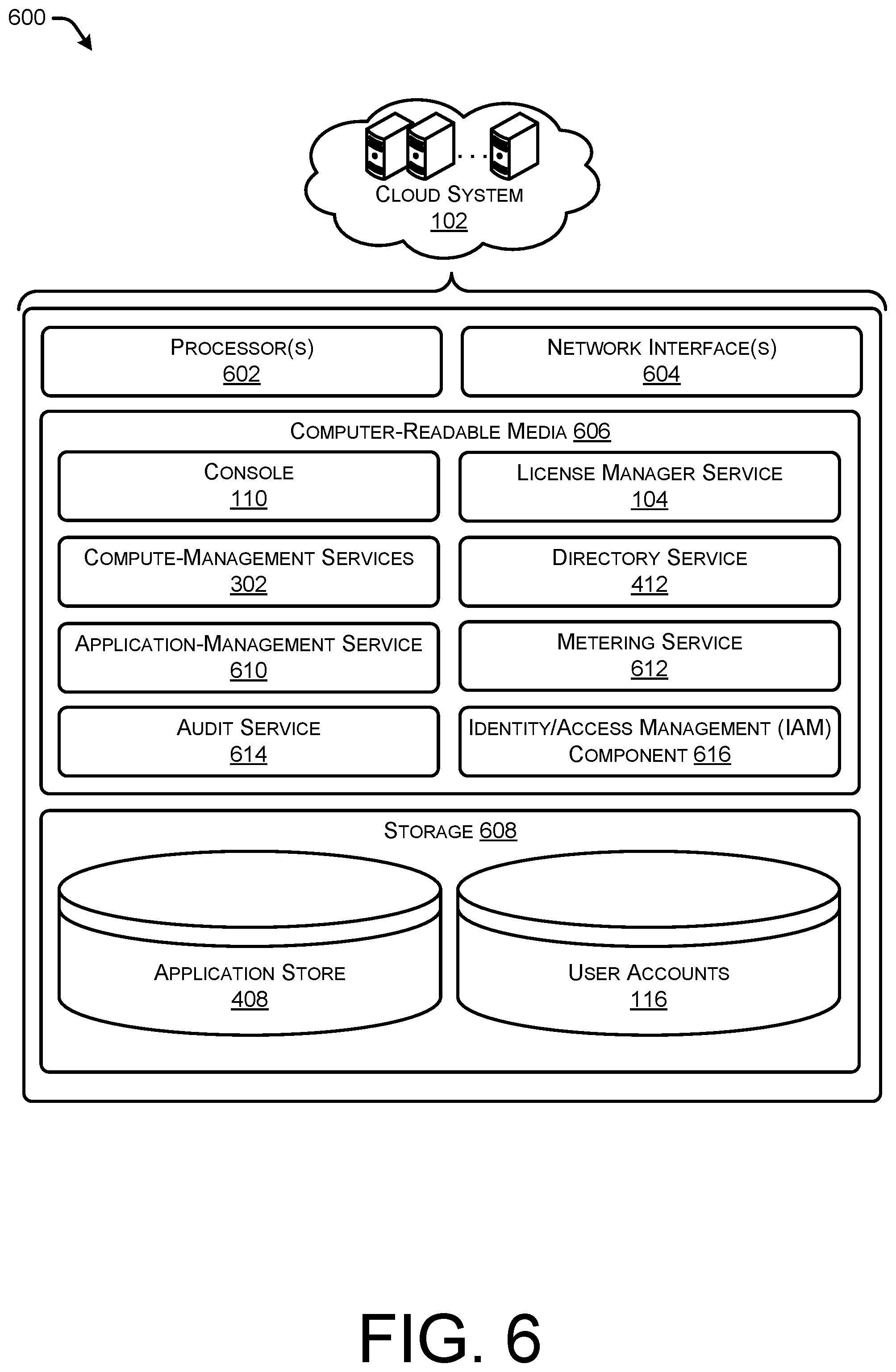 Patent US12386923 Figure 6 – Managed activation of licensed software for resources in peered networks