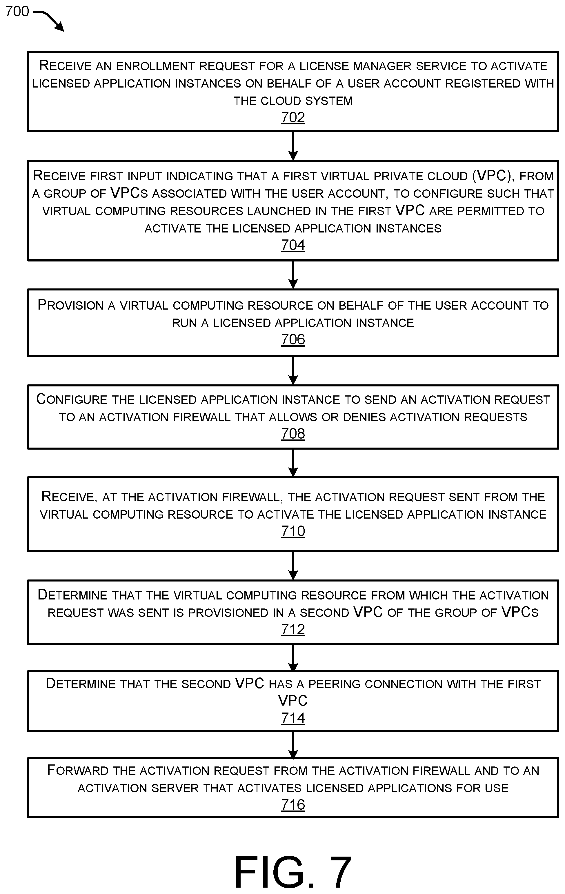 Patent US12386923 Figure 7 – Managed activation of licensed software for resources in peered networks