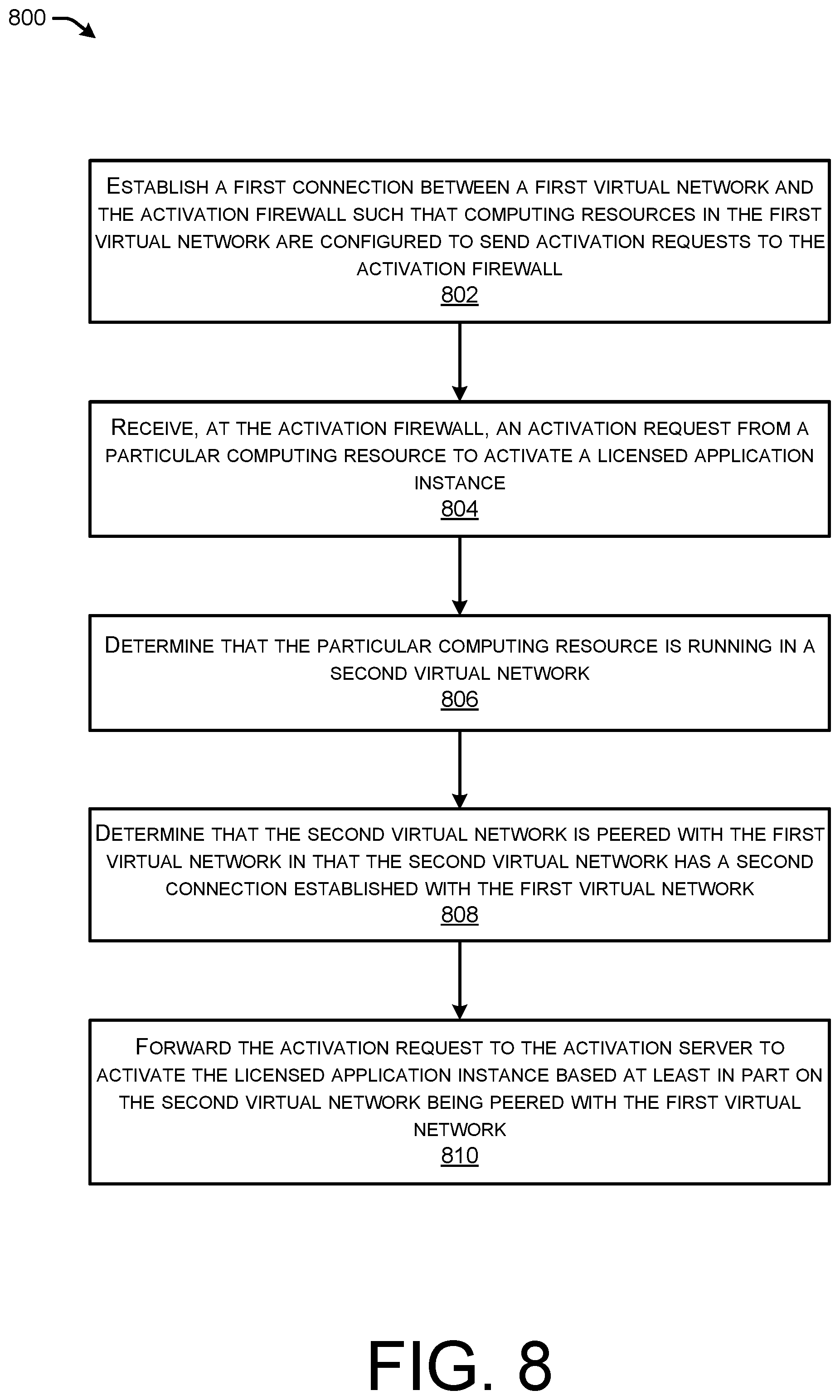 Patent US12386923 Figure 8 – Managed activation of licensed software for resources in peered networks