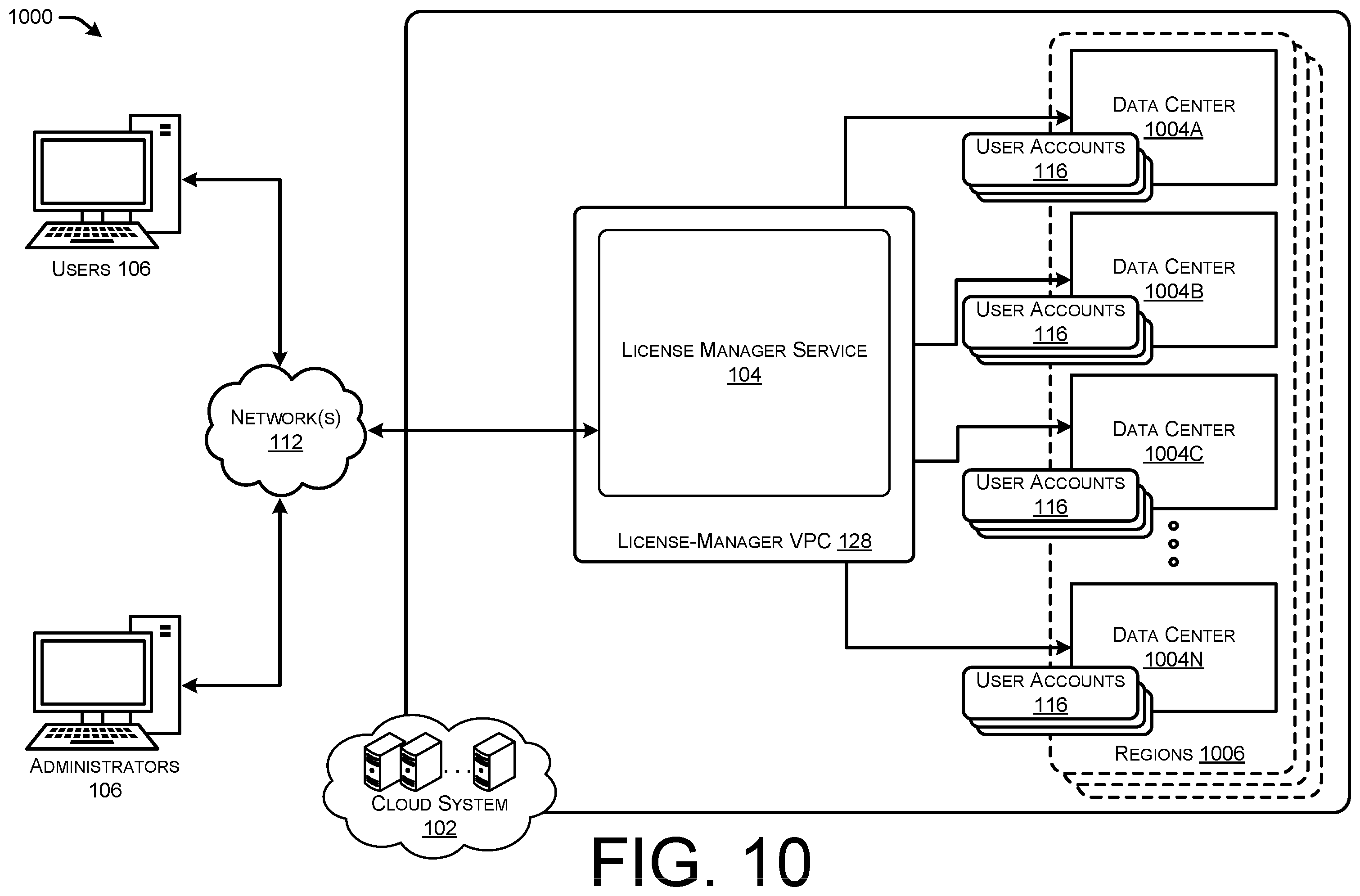 Patent US12386923 Figure 10 – Managed activation of licensed software for resources in peered networks