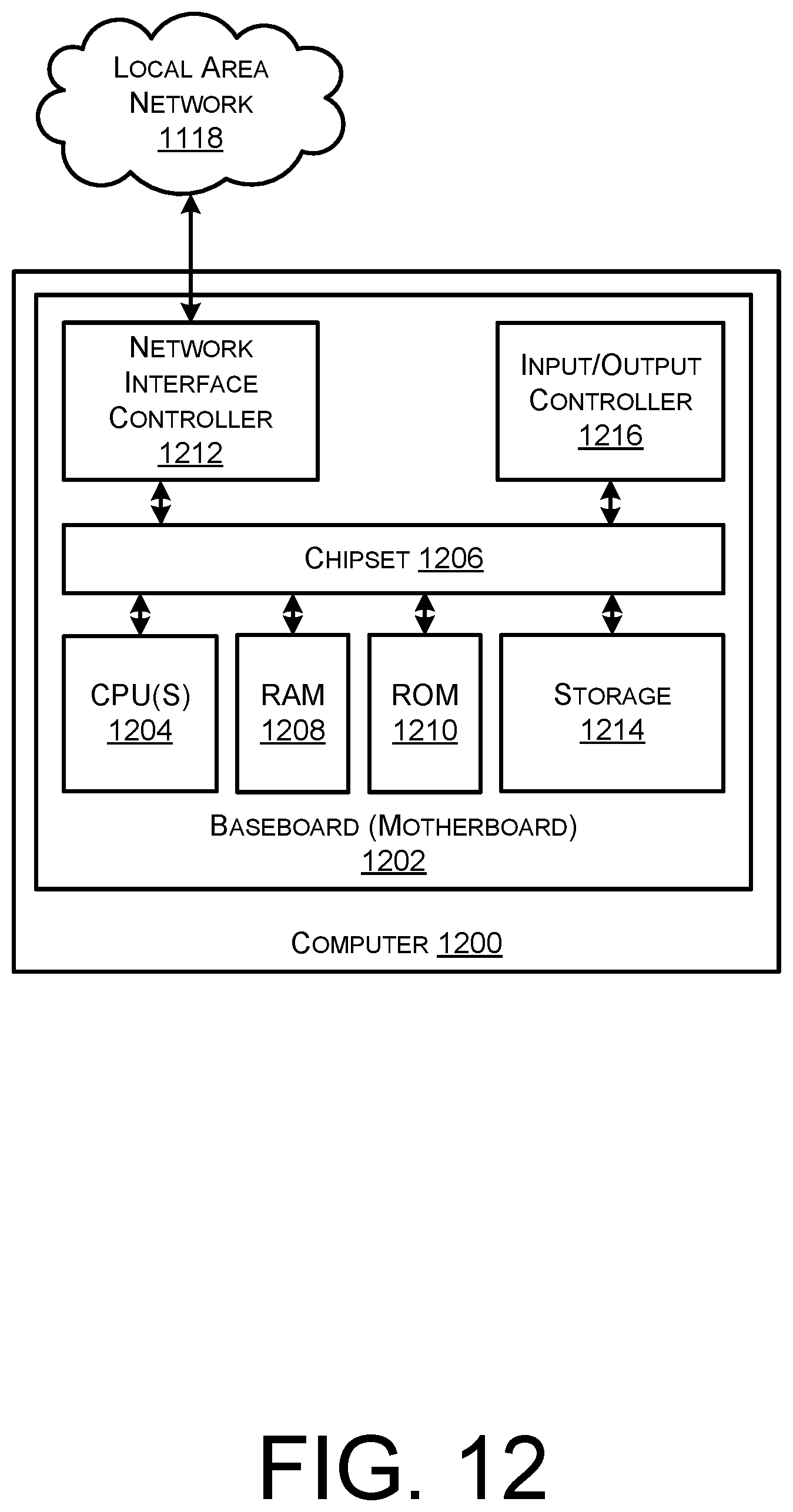 Patent US12386923 Figure 12 – Managed activation of licensed software for resources in peered networks