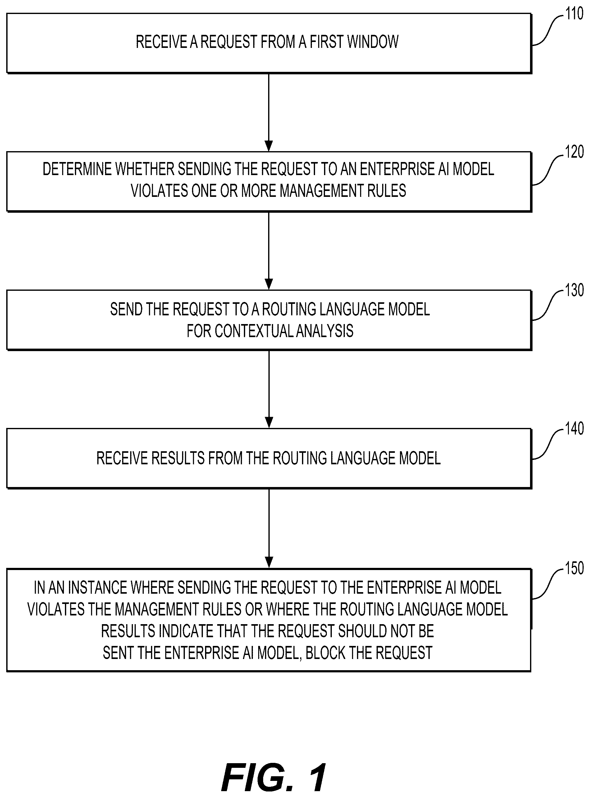 Patent US12386924 — Deriving input restrictions for artificial intelligence agents — Figure 1