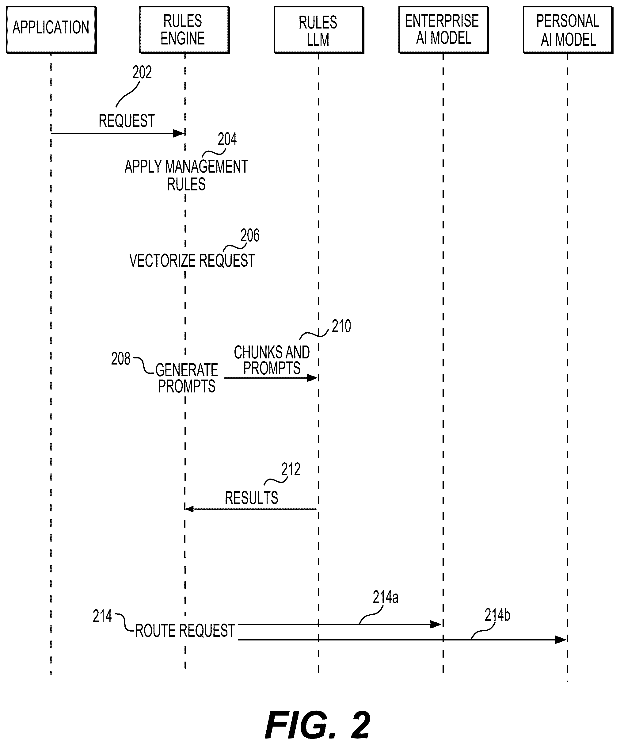 Patent US12386924 Figure 2 – Deriving input restrictions for artificial intelligence agents