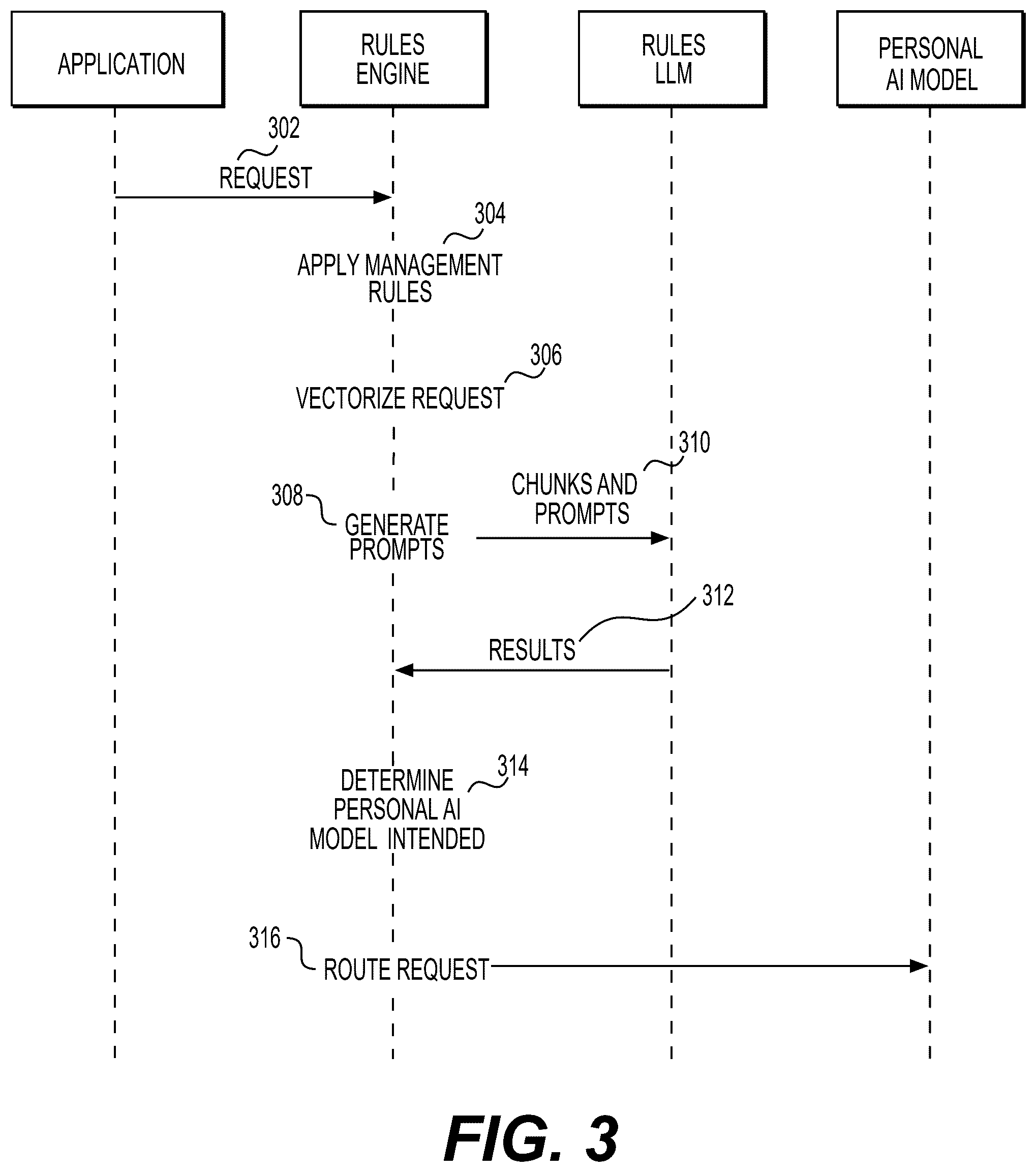 Patent US12386924 Figure 3 – Deriving input restrictions for artificial intelligence agents