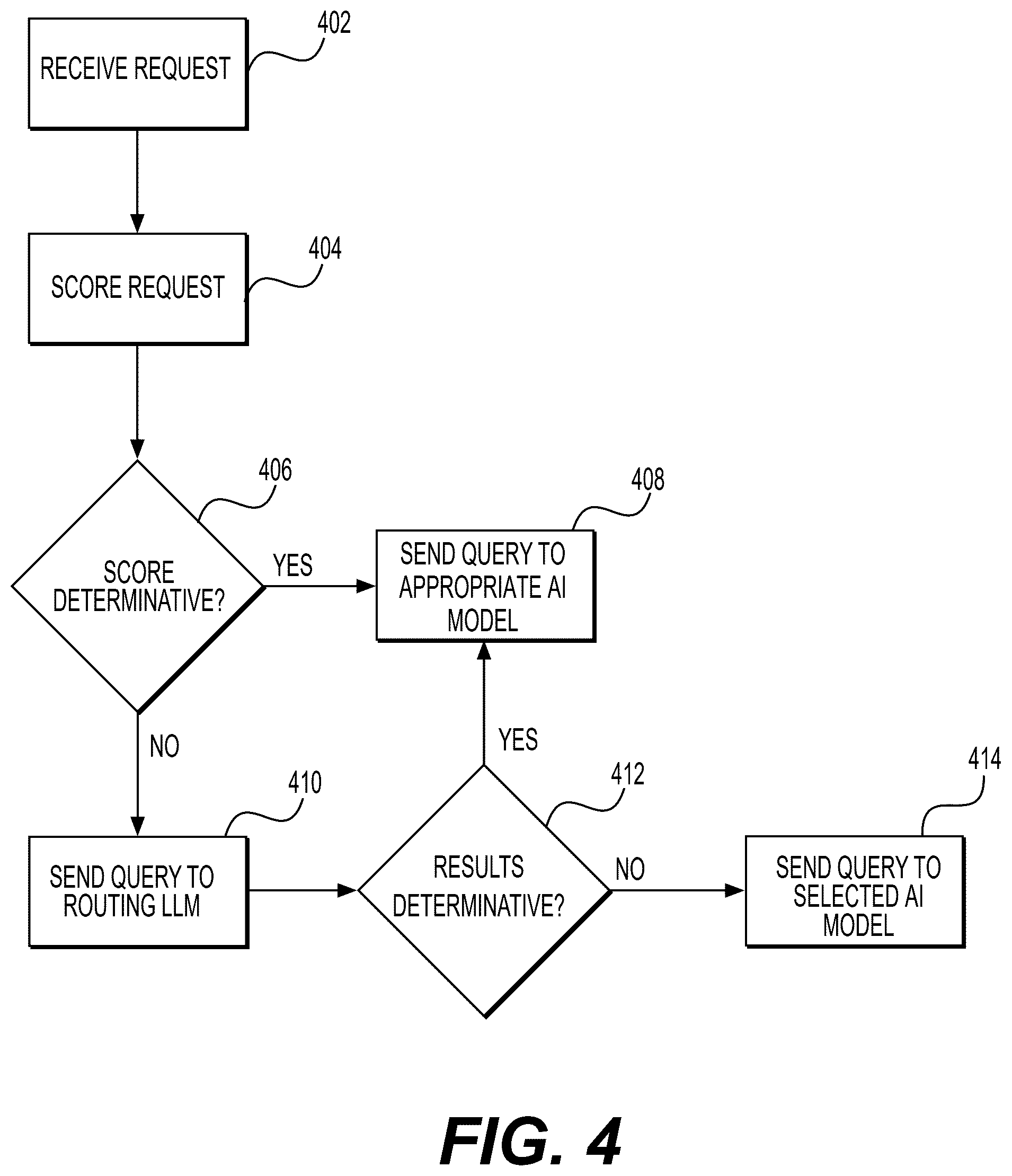 Patent US12386924 Figure 4 – Deriving input restrictions for artificial intelligence agents