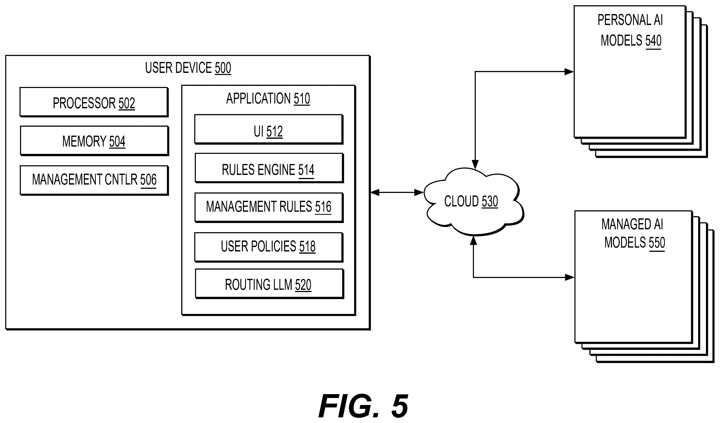 Patent US12386924 Figure 5 – Deriving input restrictions for artificial intelligence agents