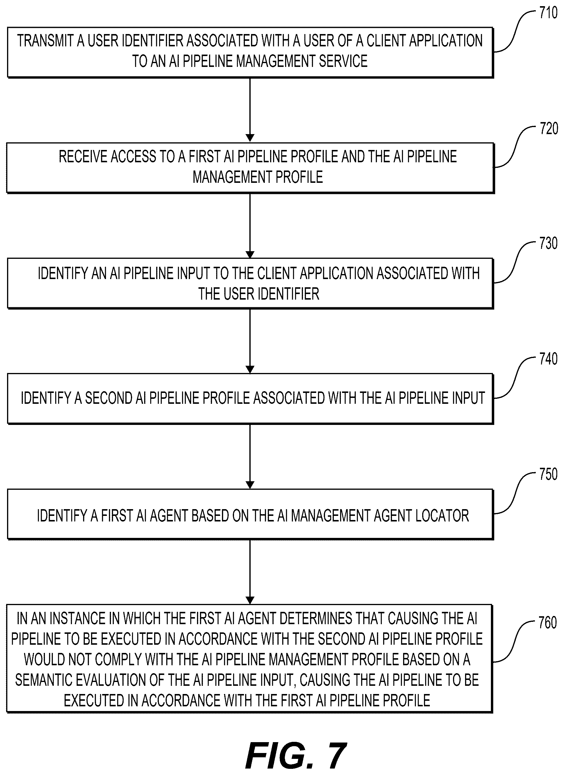 Patent US12386924 Figure 7 – Deriving input restrictions for artificial intelligence agents