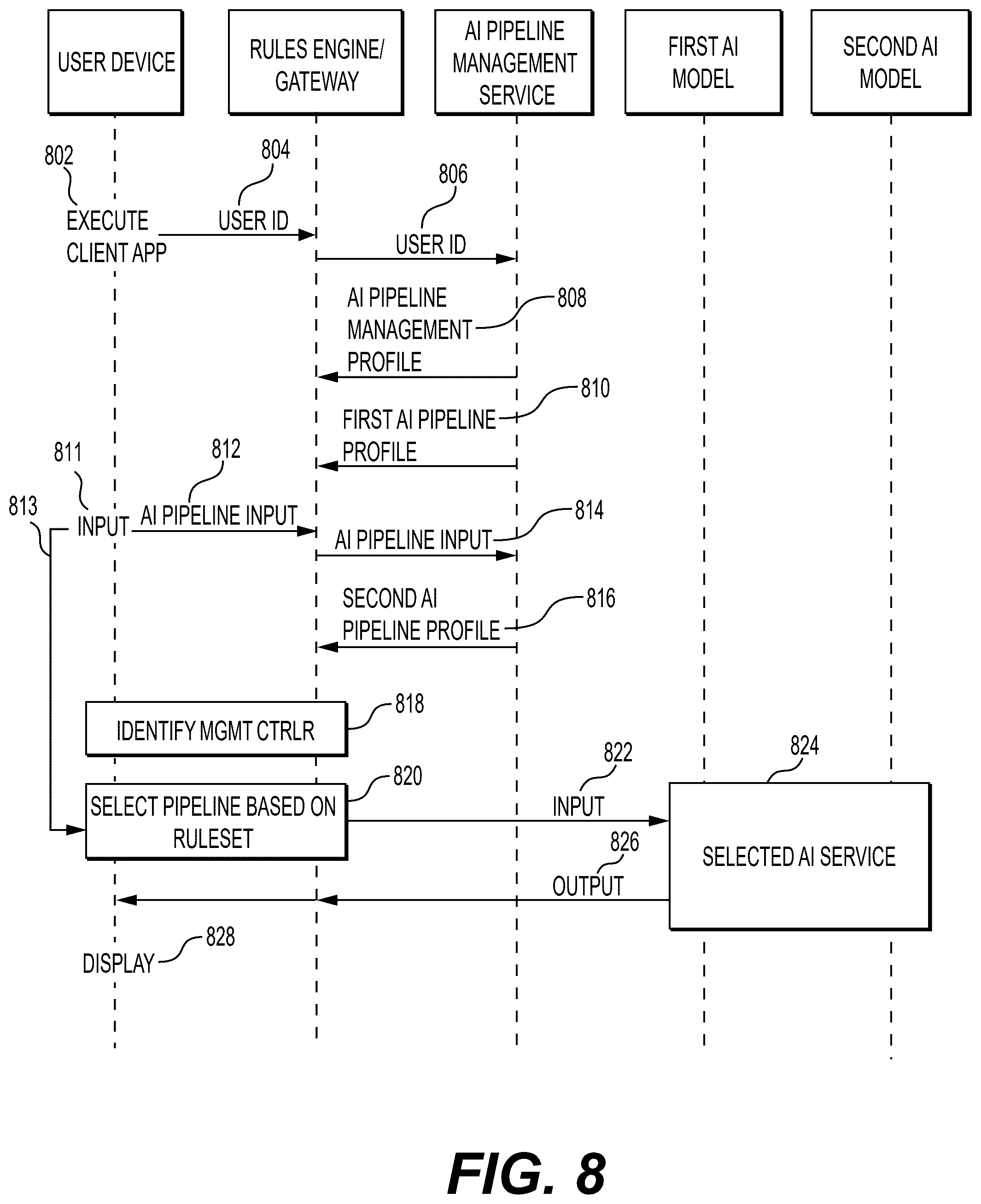 Patent US12386924 Figure 8 – Deriving input restrictions for artificial intelligence agents