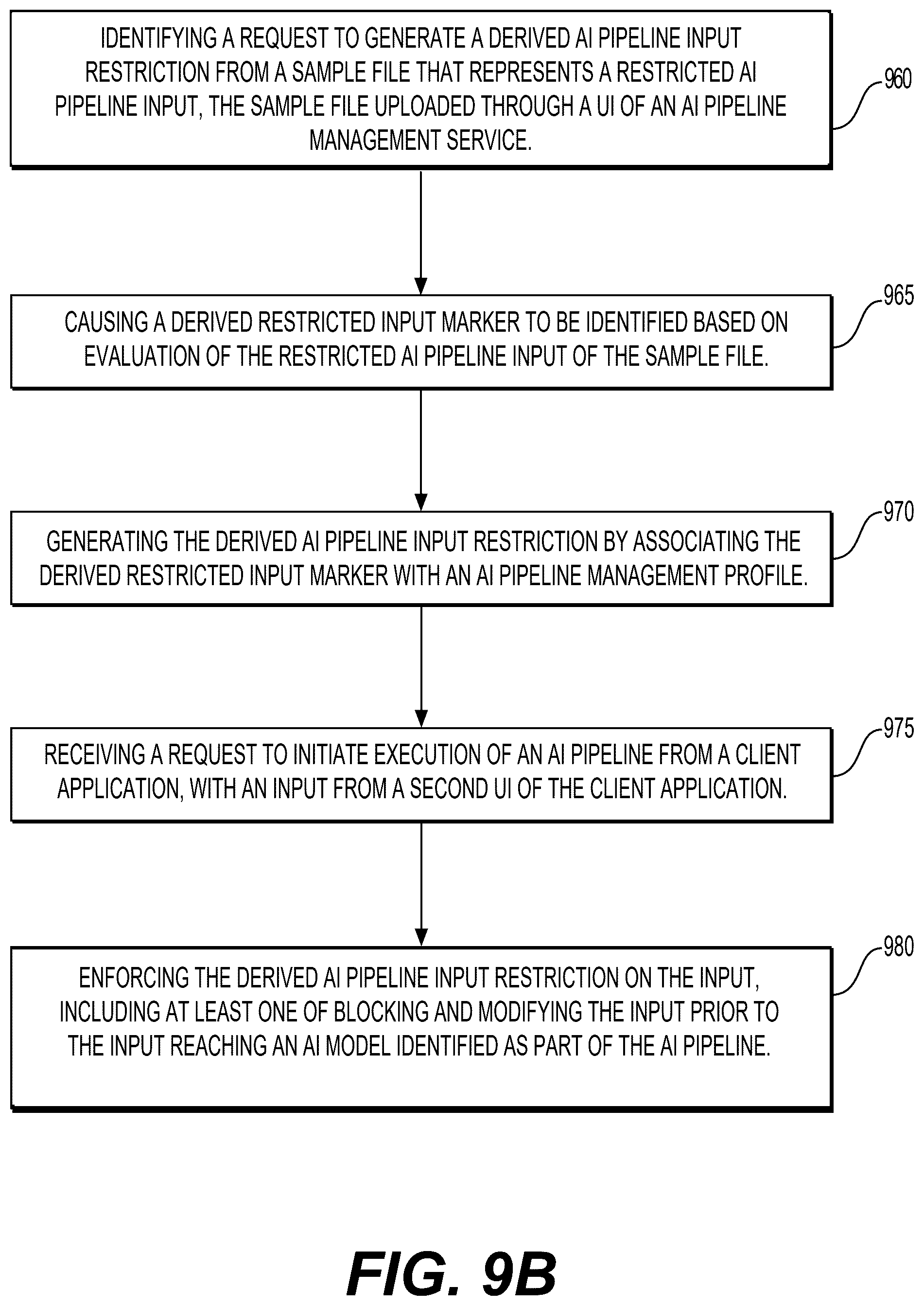 Patent US12386924 Figure 10 – Deriving input restrictions for artificial intelligence agents