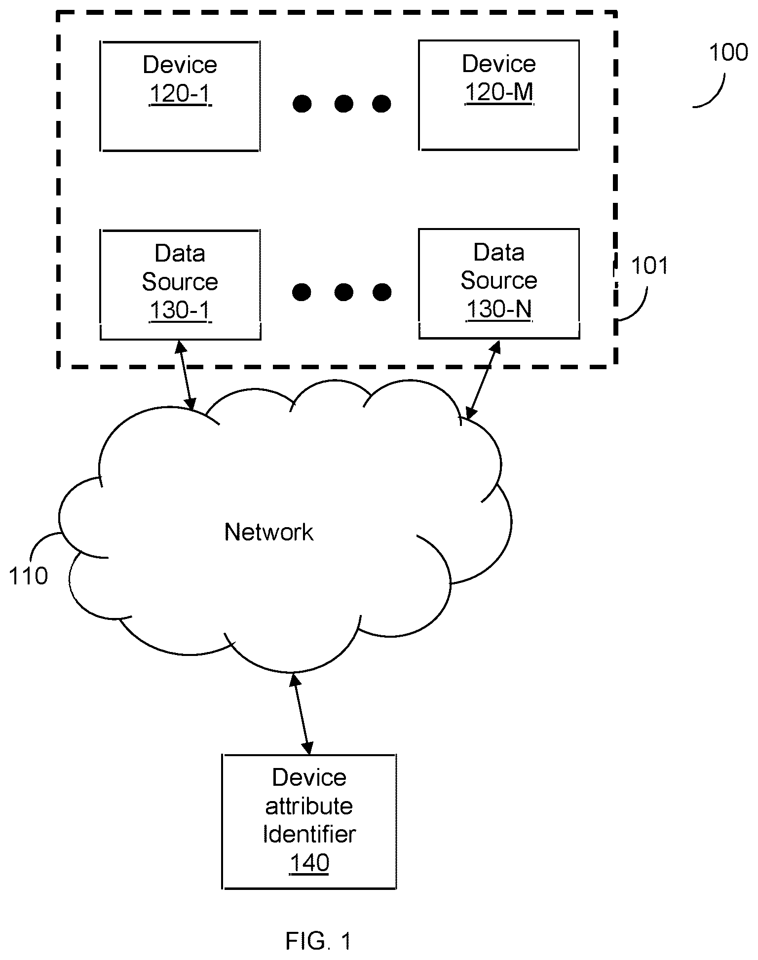 Patent US12386947 — Techniques for securing network environments by identifying device attributes based on string field conventions — Figure 1