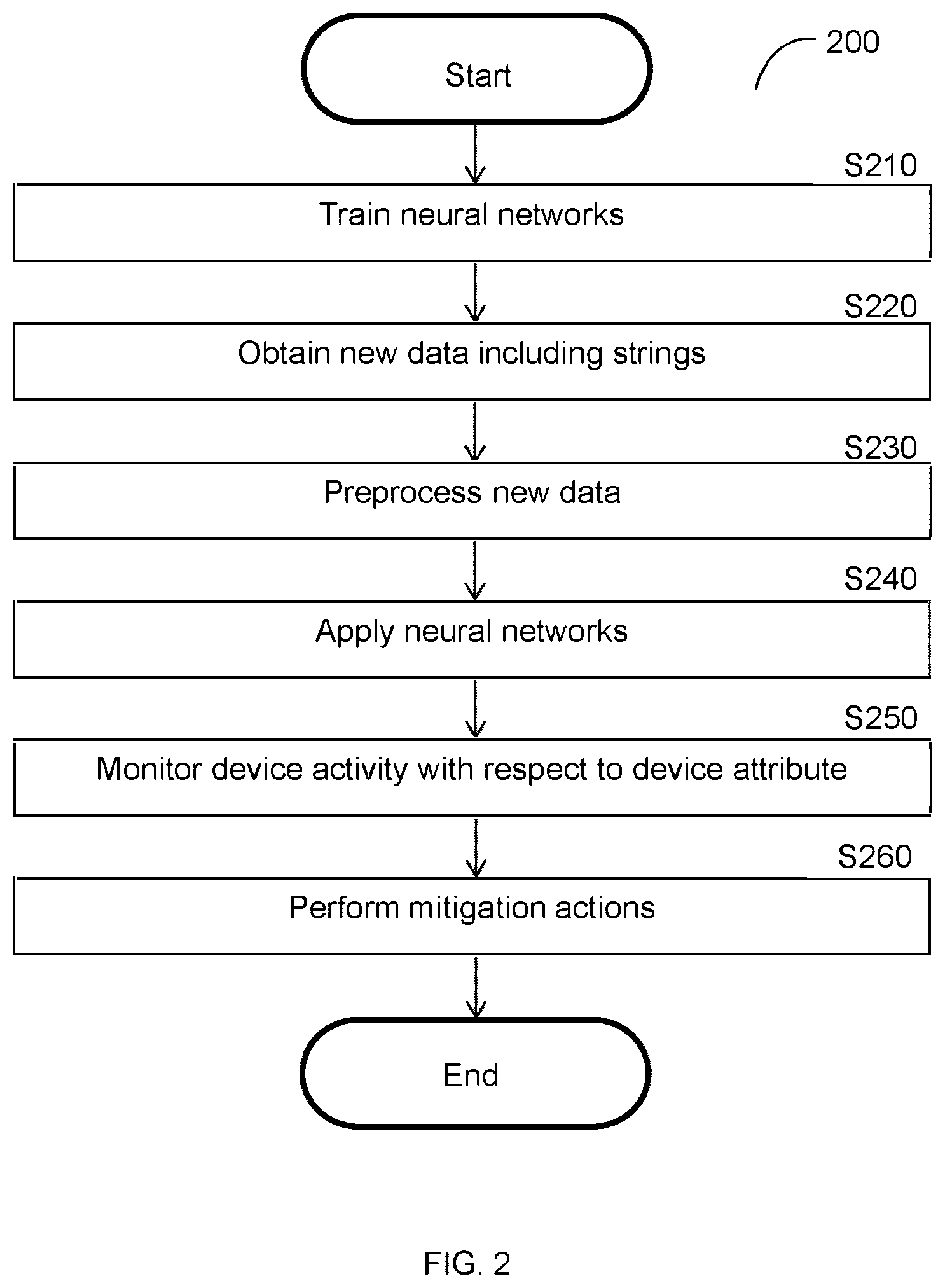 Patent US12386947 Figure 2 – Techniques for securing network environments by identifying device attributes based on string field conventions