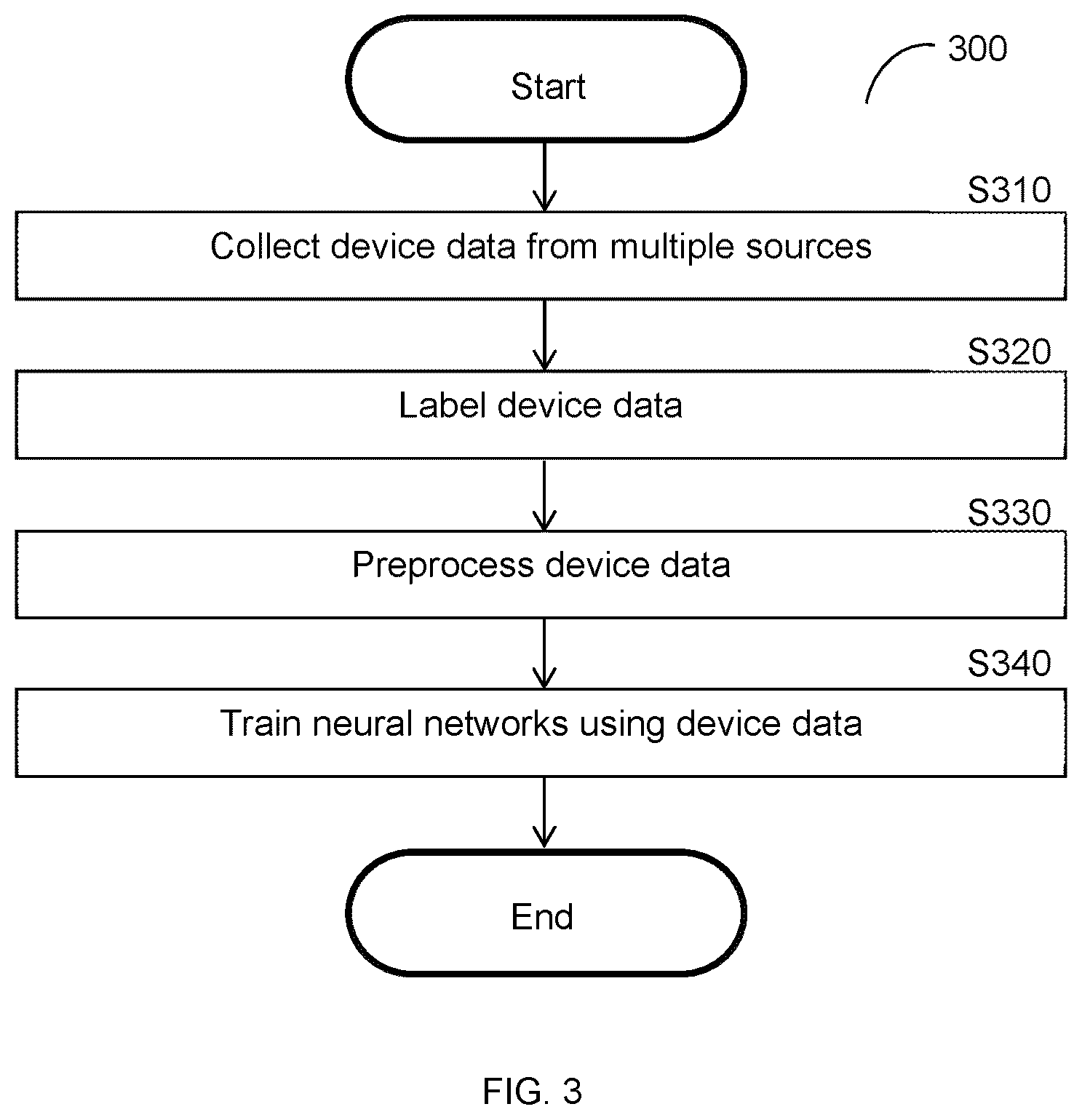 Patent US12386947 Figure 3 – Techniques for securing network environments by identifying device attributes based on string field conventions