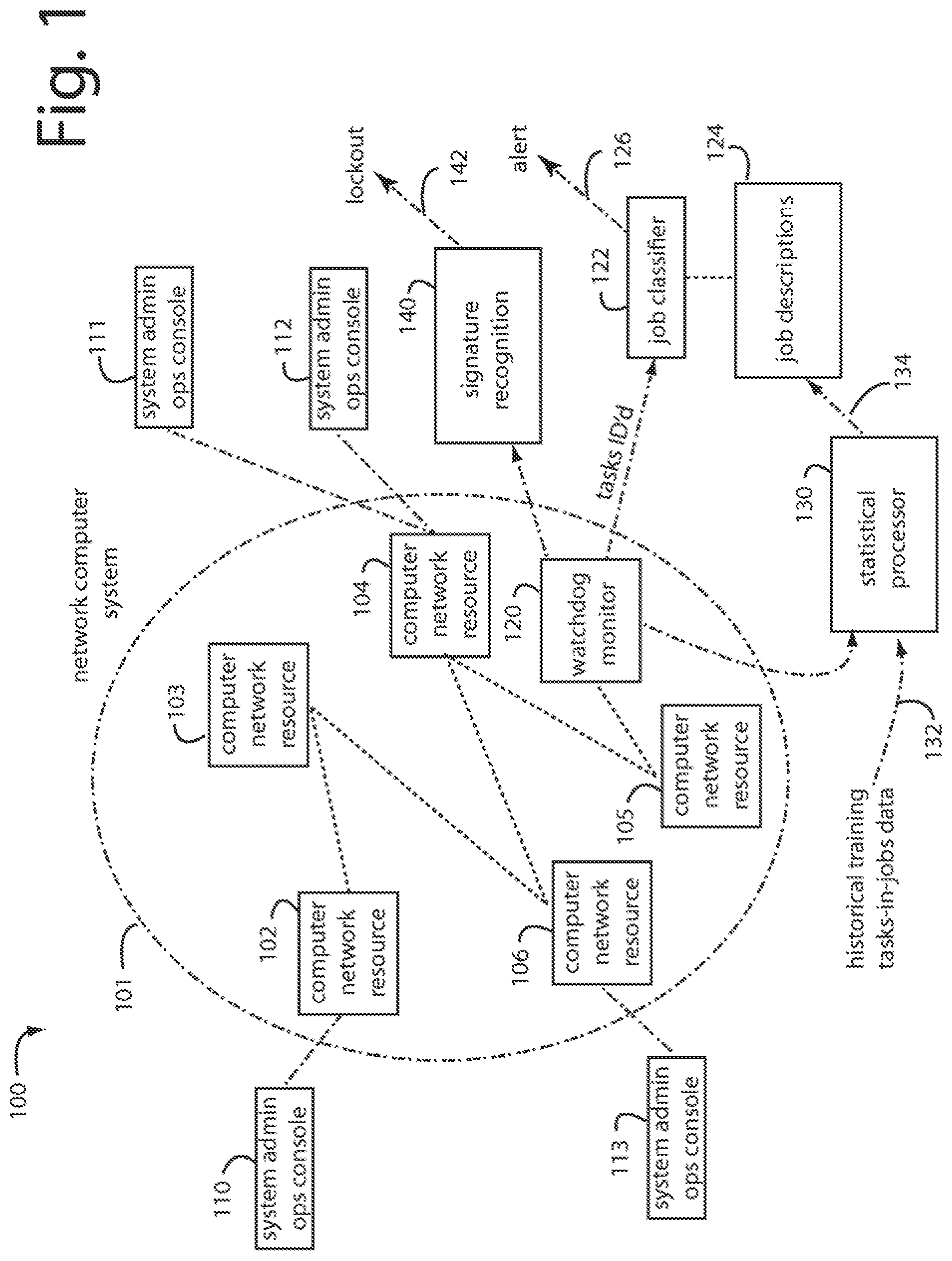 Patent US12386952 Figure 1 – Addressable smart agent data technology to detect unauthorized transaction activity