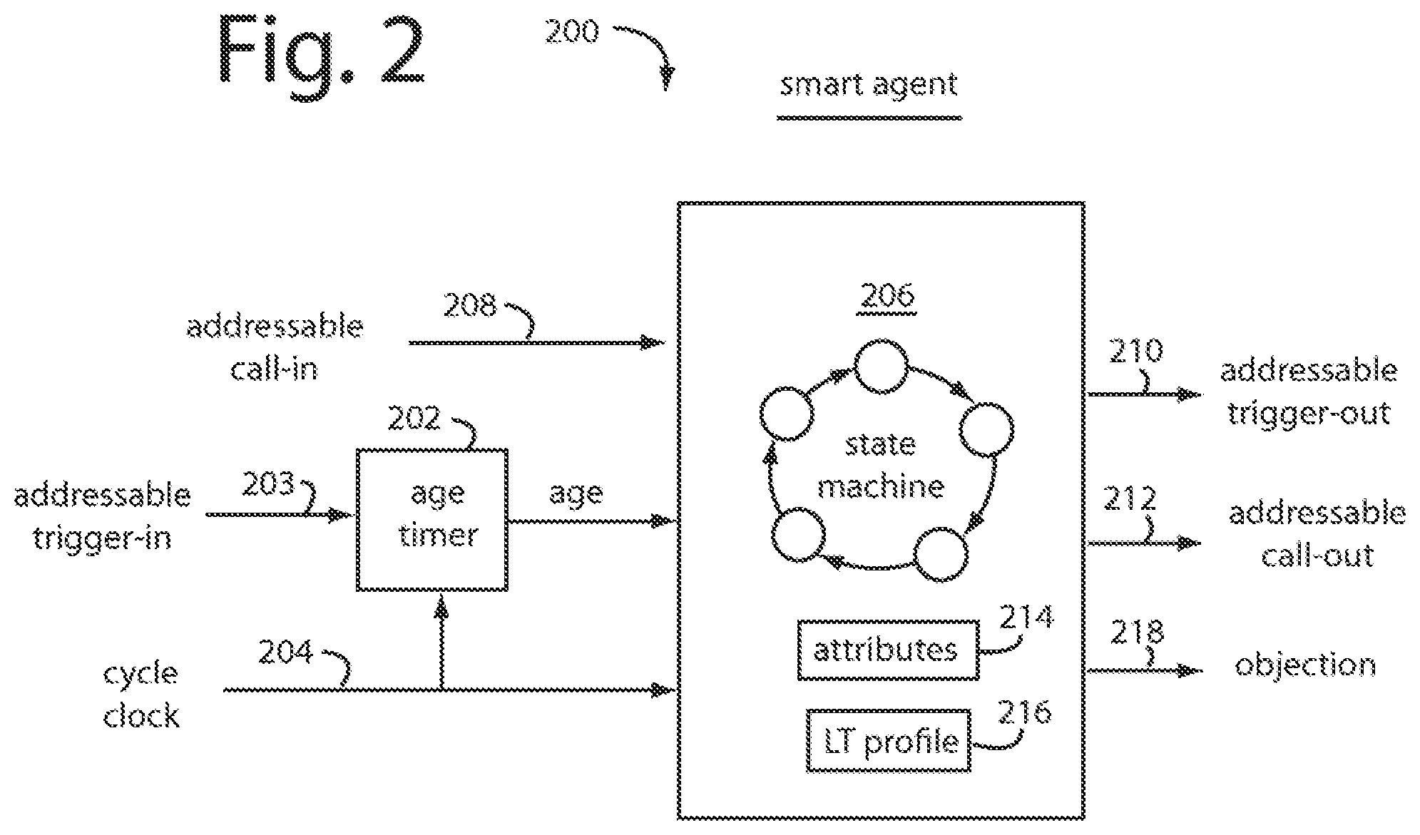 Patent US12386952 Figure 2 – Addressable smart agent data technology to detect unauthorized transaction activity