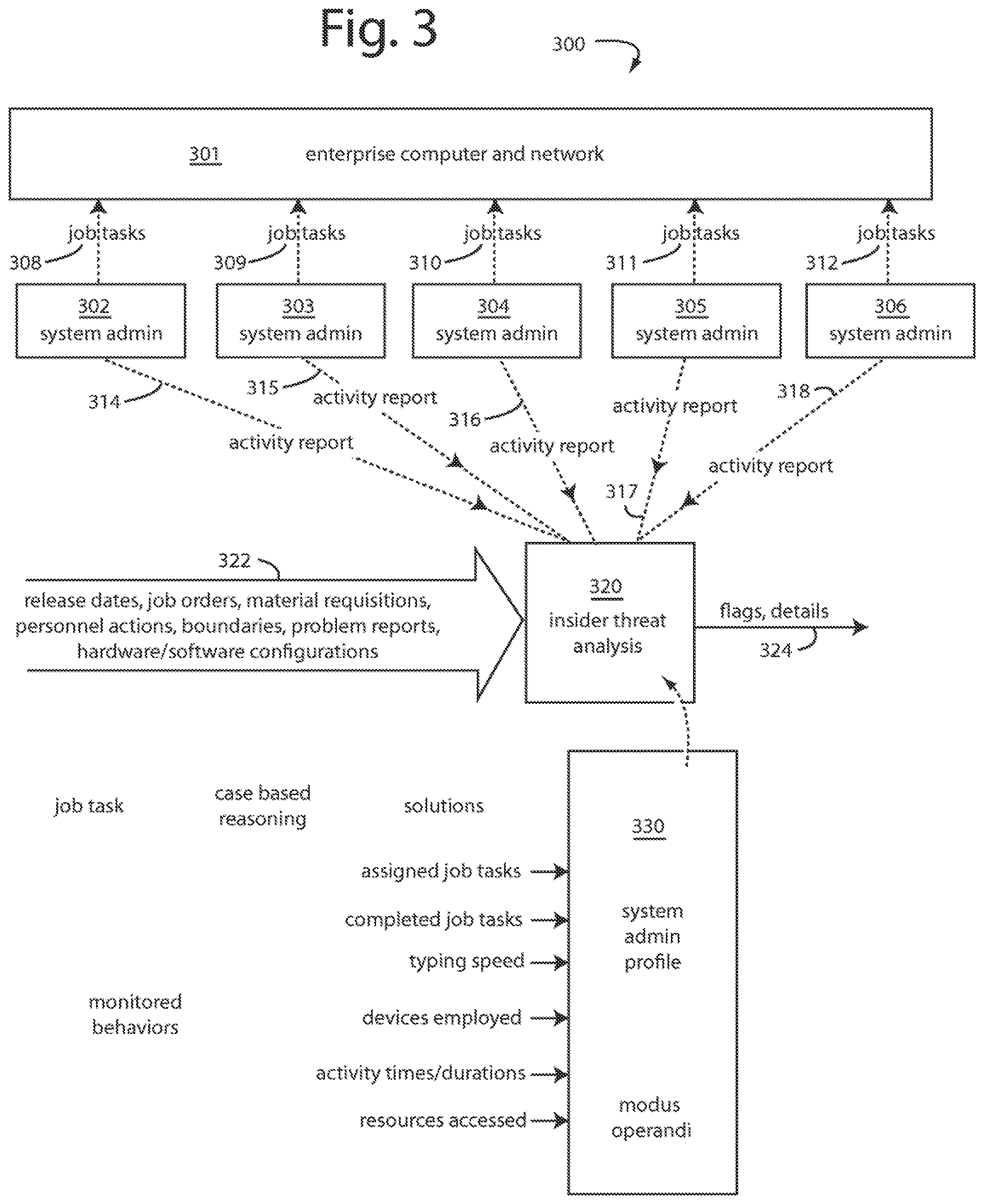 Patent US12386952 Figure 3 – Addressable smart agent data technology to detect unauthorized transaction activity