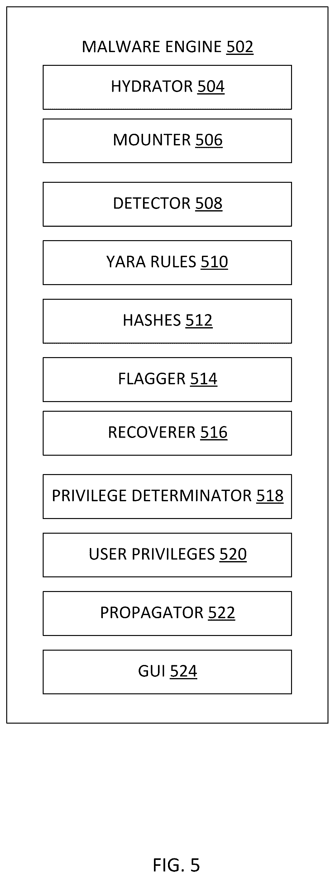Patent US12386959 Figure 5 – Indicating infected snapshots in a snapshot chain