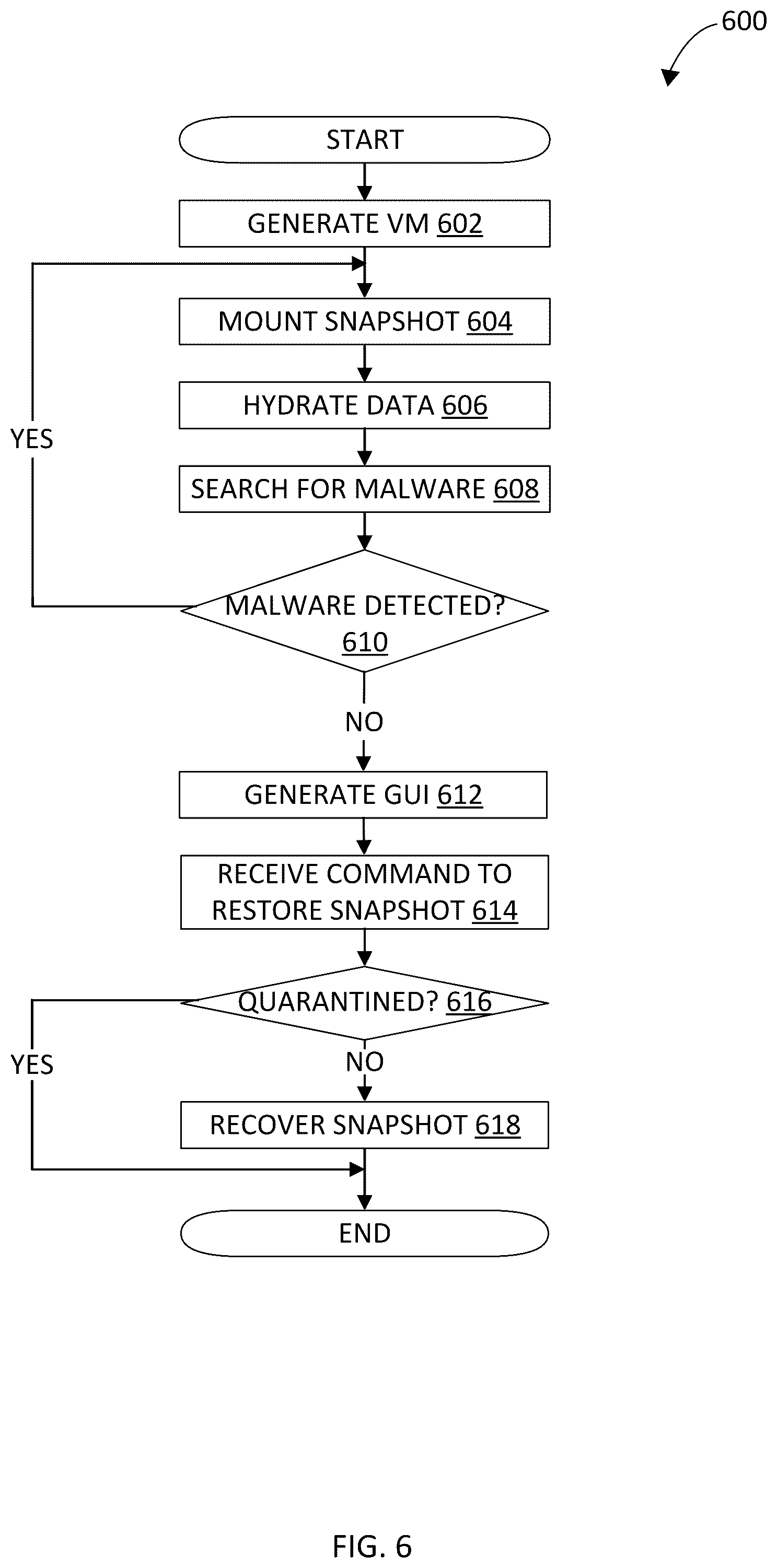 Patent US12386959 Figure 6 – Indicating infected snapshots in a snapshot chain