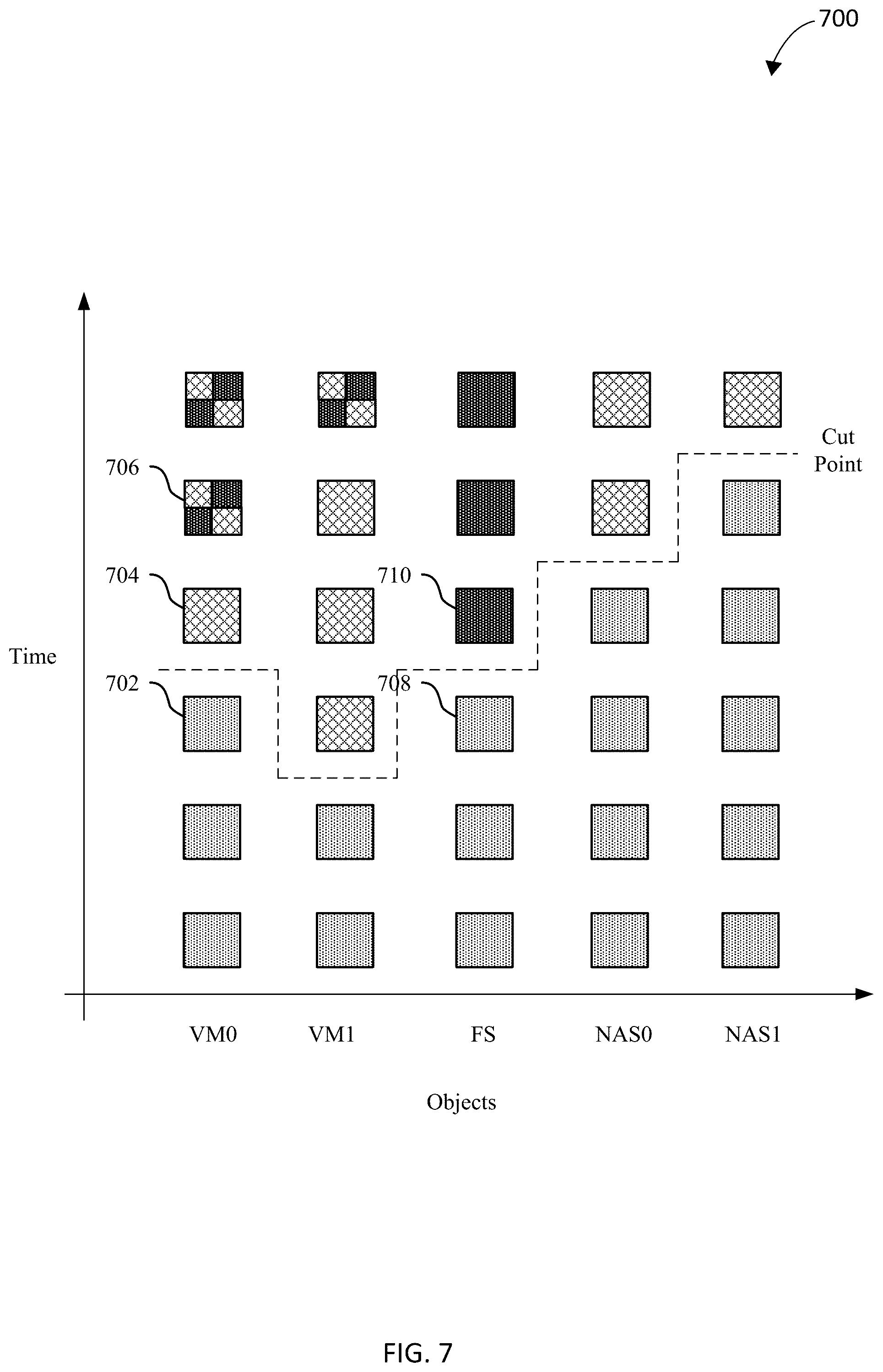 Patent US12386959 Figure 7 – Indicating infected snapshots in a snapshot chain