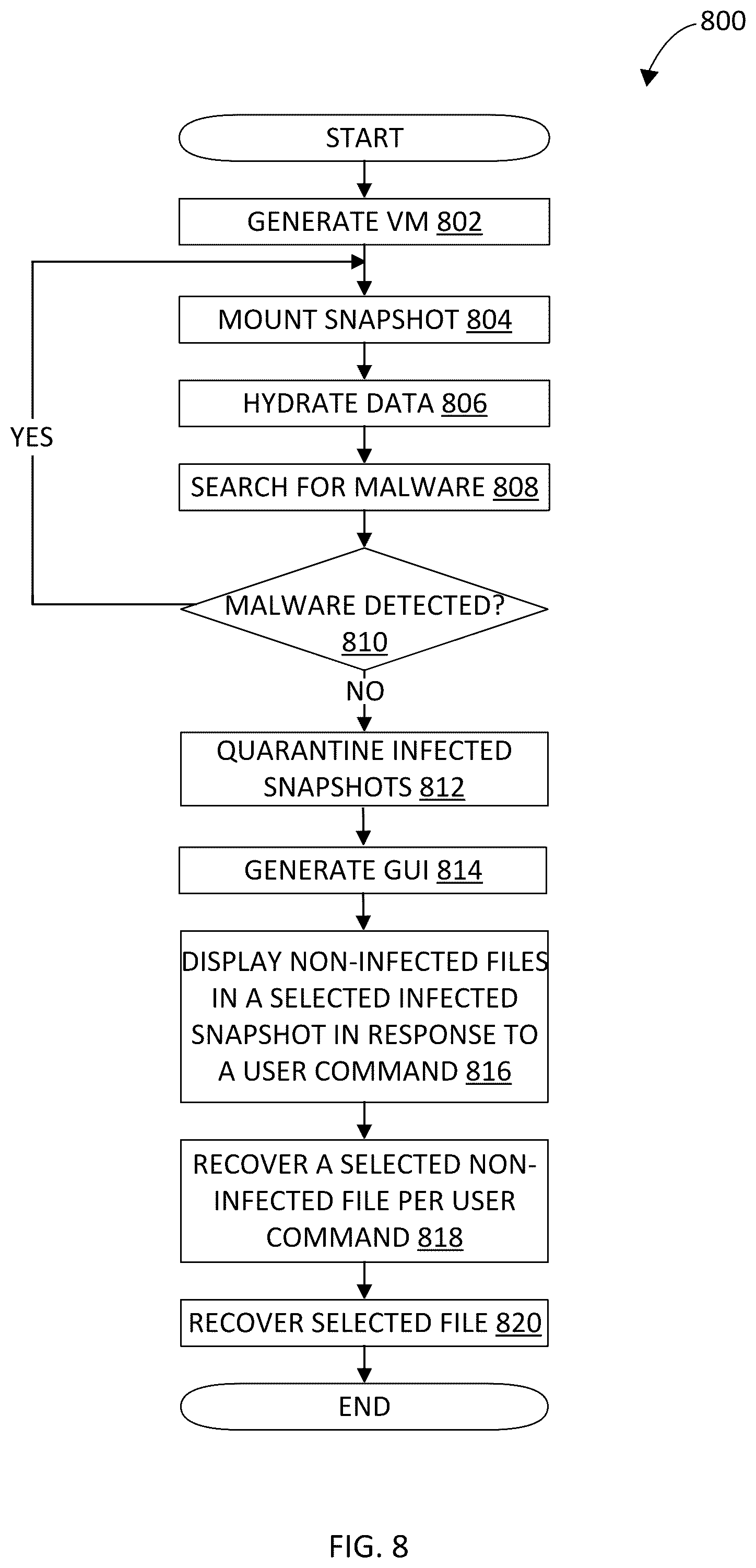 Patent US12386959 Figure 8 – Indicating infected snapshots in a snapshot chain