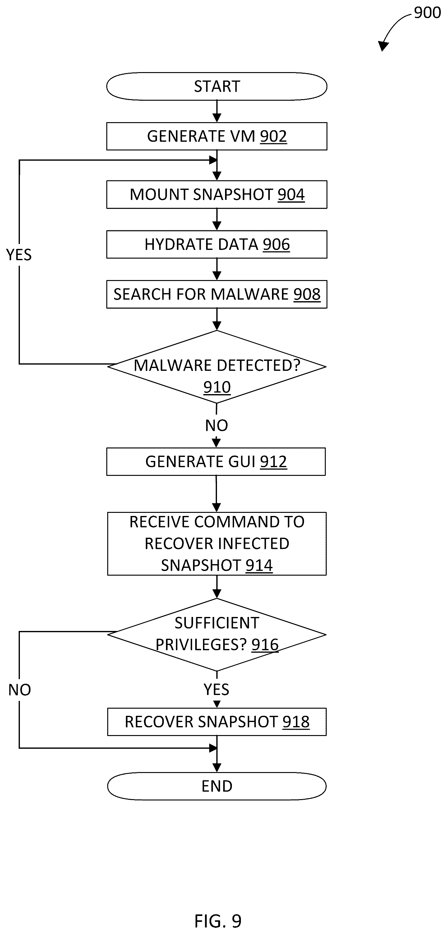 Patent US12386959 Figure 9 – Indicating infected snapshots in a snapshot chain