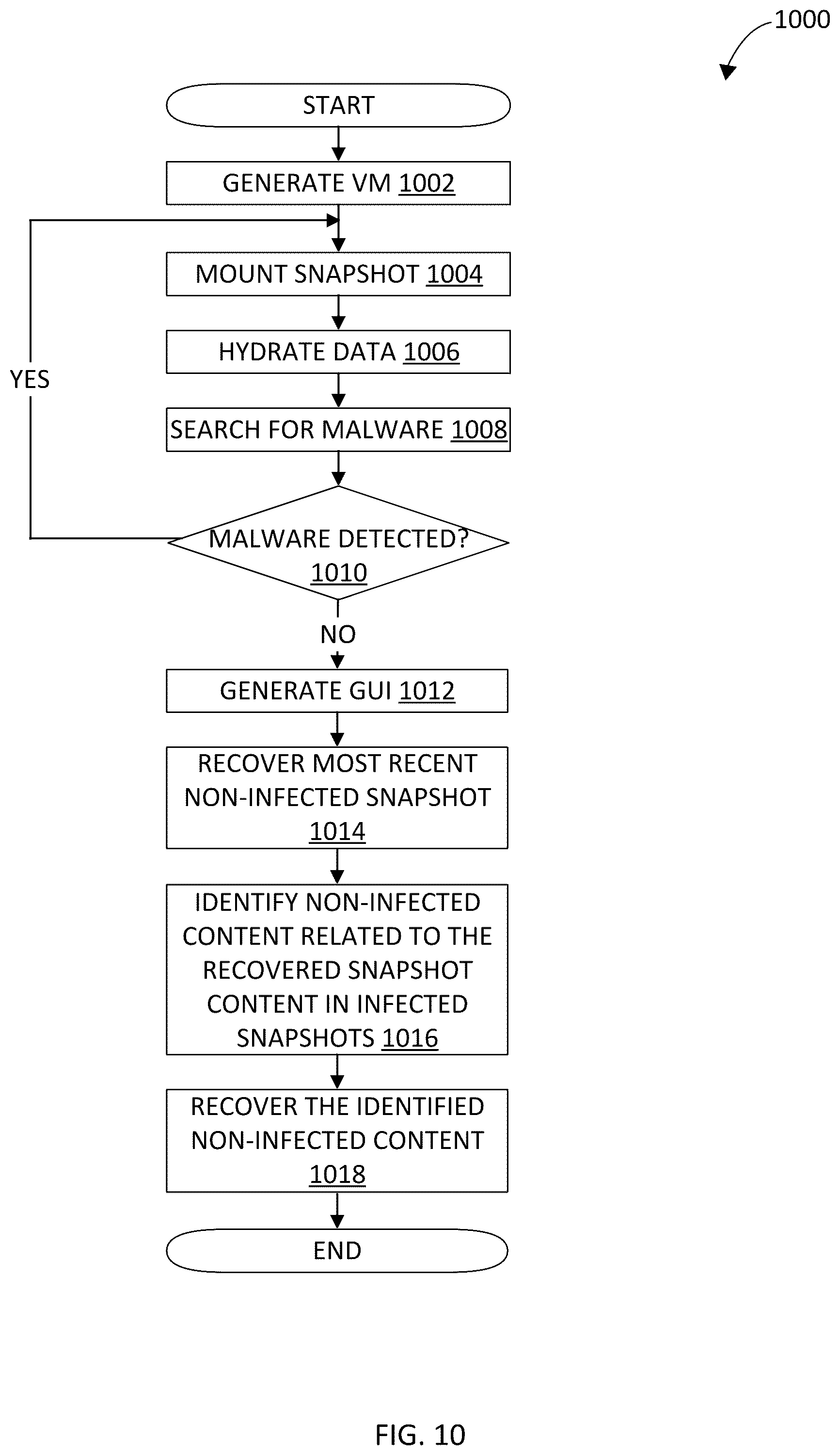 Patent US12386959 Figure 10 – Indicating infected snapshots in a snapshot chain