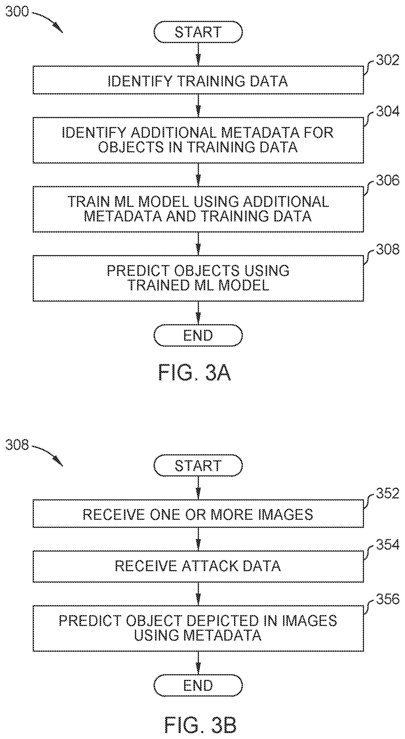 Patent US12386962 Figure 4 – Adversarial attack detection and avoidance in computer vision