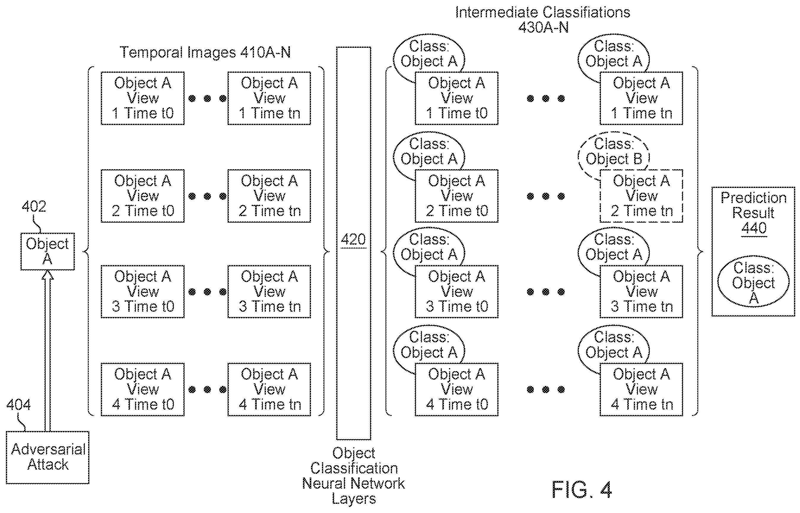 Patent US12386962 Figure 5 – Adversarial attack detection and avoidance in computer vision