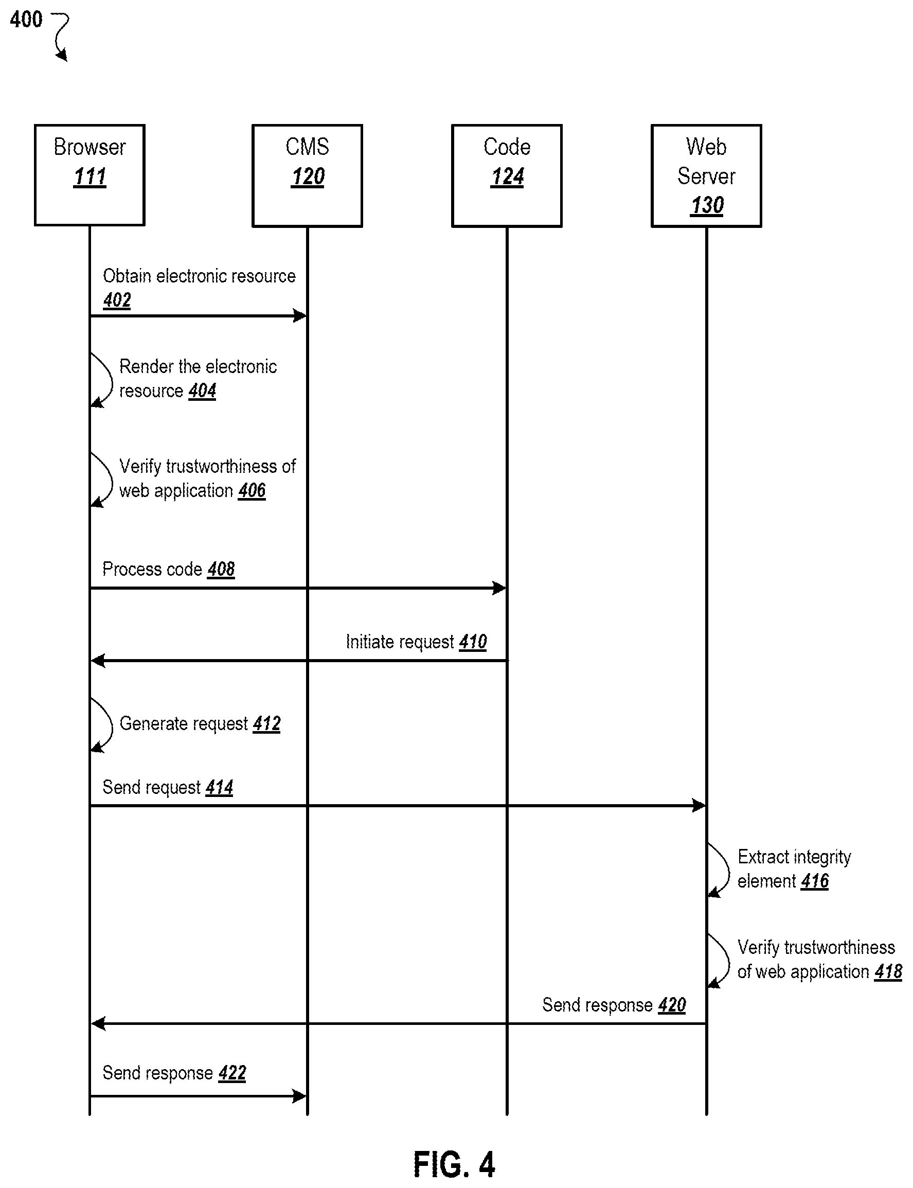 Patent US12386971 Figure 4 – Verifying the trustworthiness of web applications