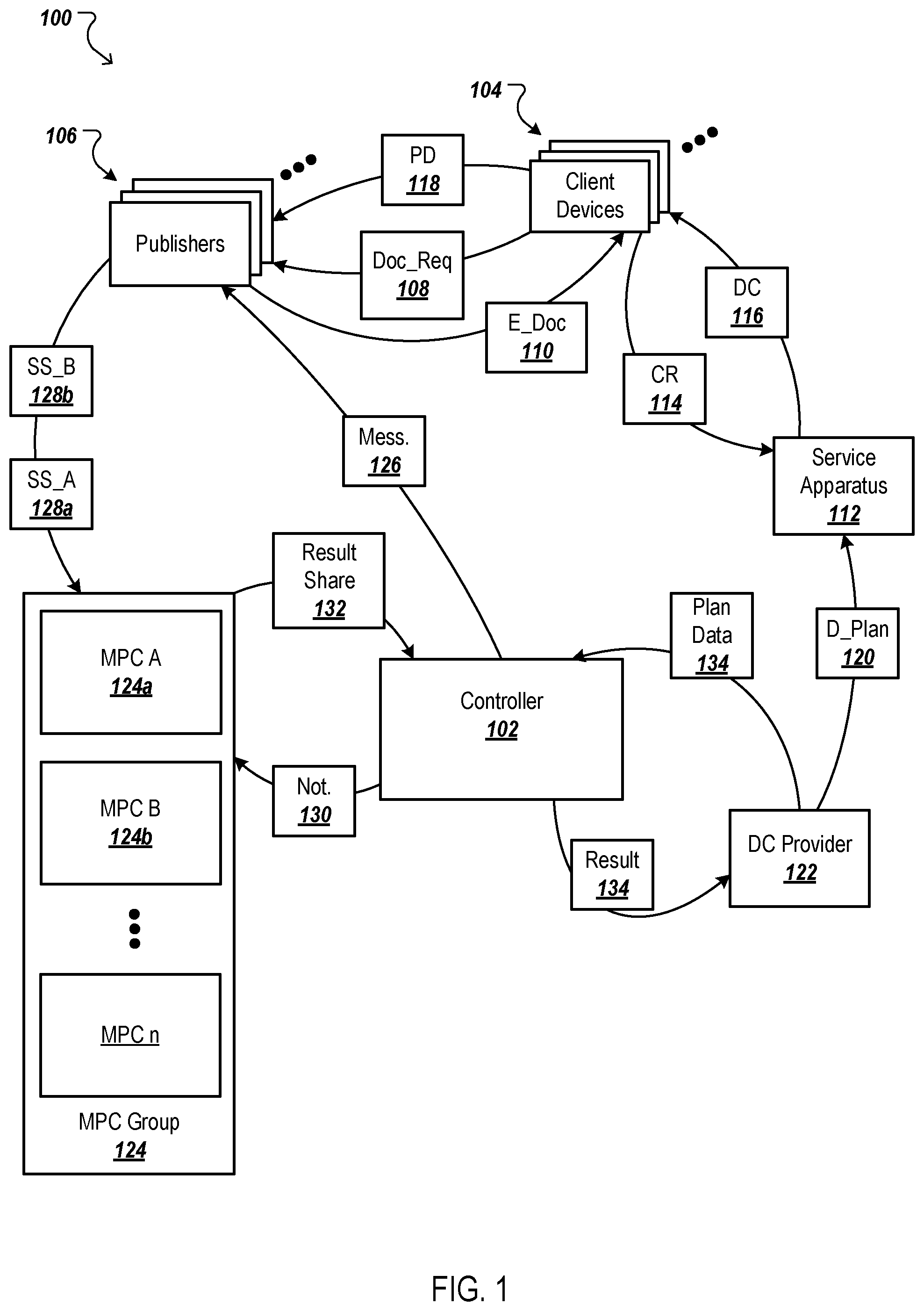 Patent US12386985 Figure 1 – High speed private and secure cross-entity data processing