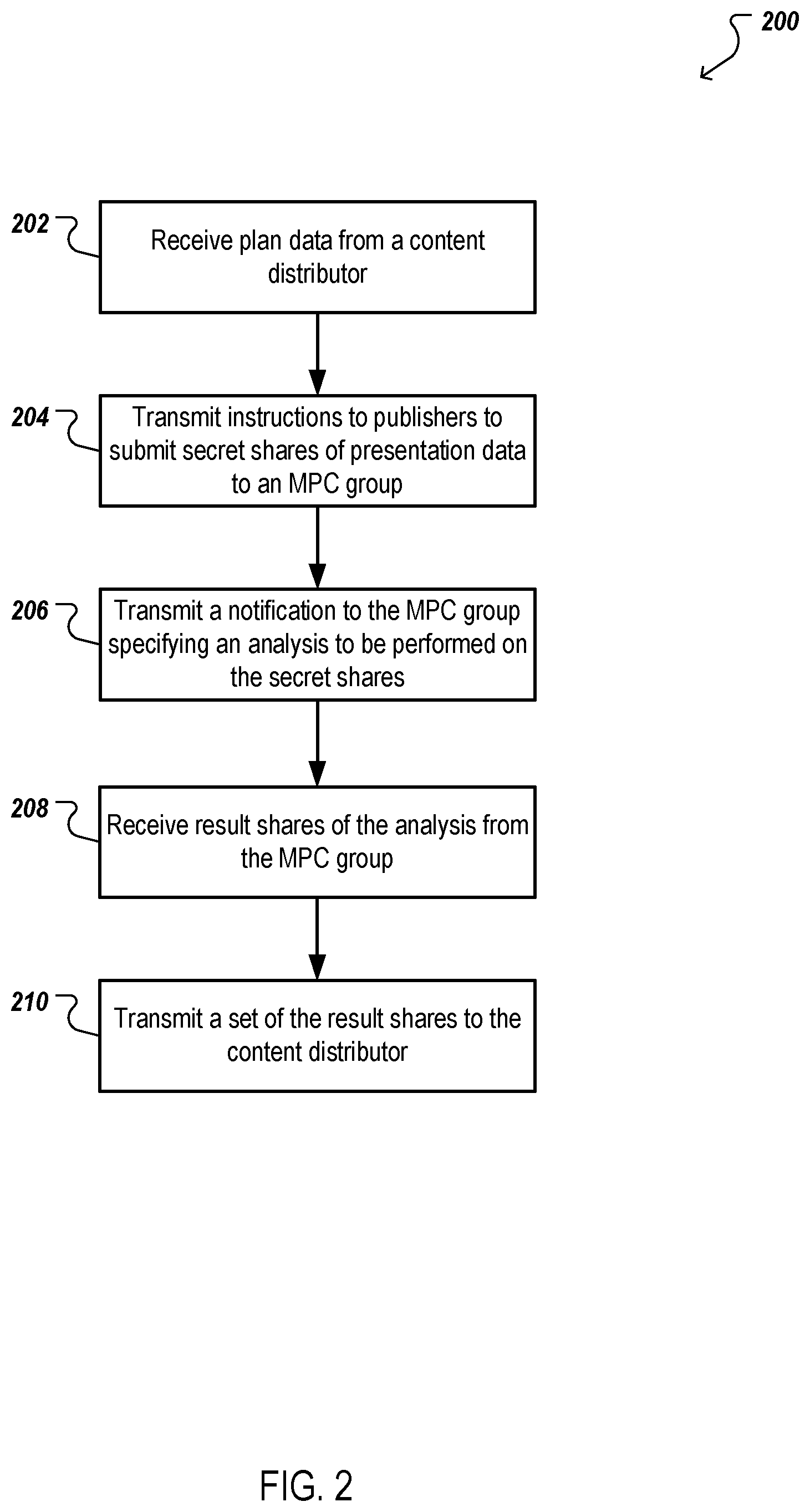 Patent US12386985 Figure 2 – High speed private and secure cross-entity data processing