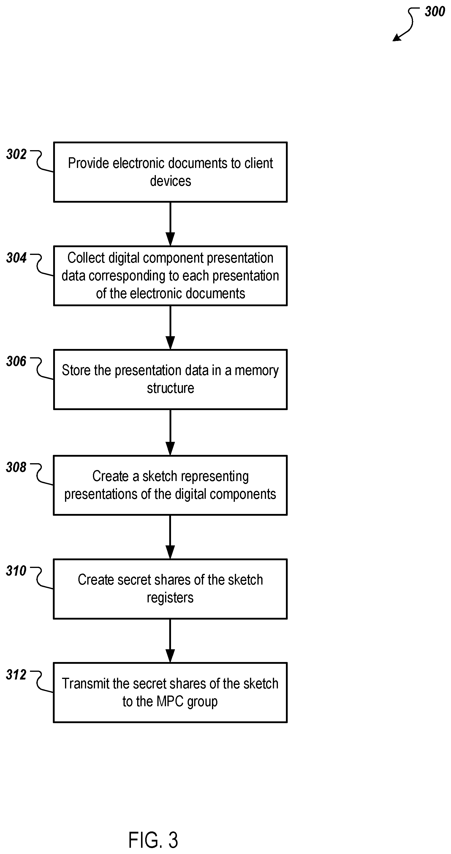Patent US12386985 Figure 3 – High speed private and secure cross-entity data processing