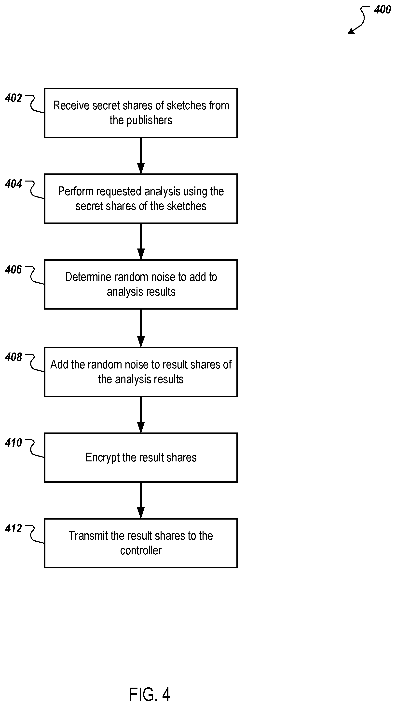 Patent US12386985 Figure 4 – High speed private and secure cross-entity data processing