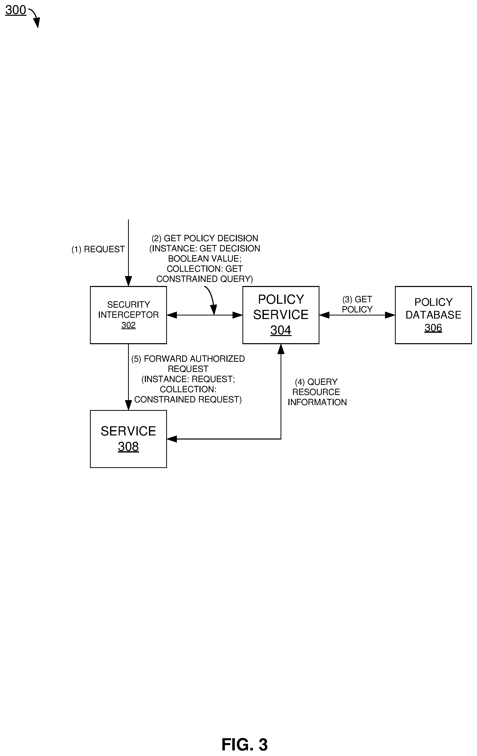 Patent US12386987 Figure 3 – Authorization decisions using conditioned permissions for resource collections