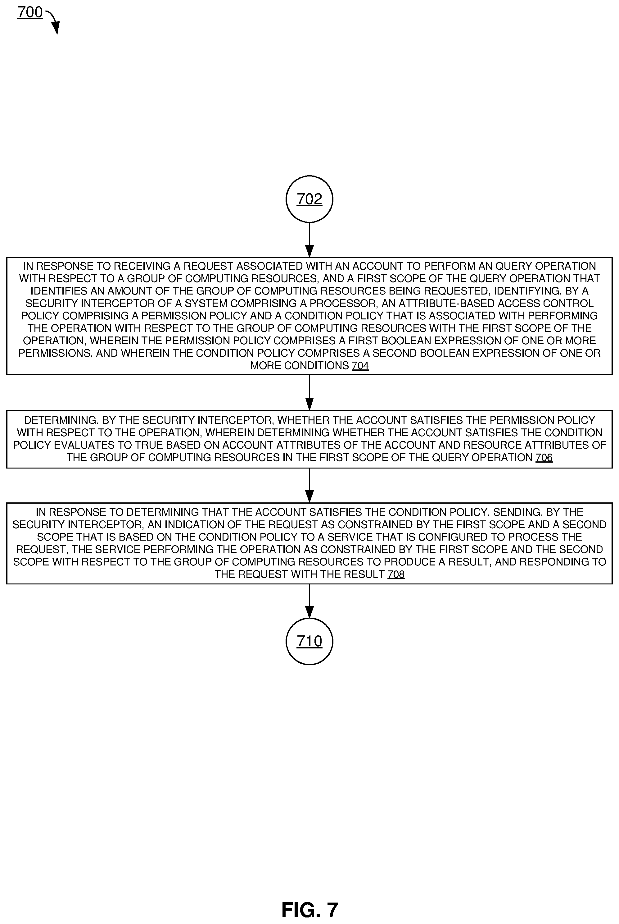 Patent US12386987 Figure 7 – Authorization decisions using conditioned permissions for resource collections