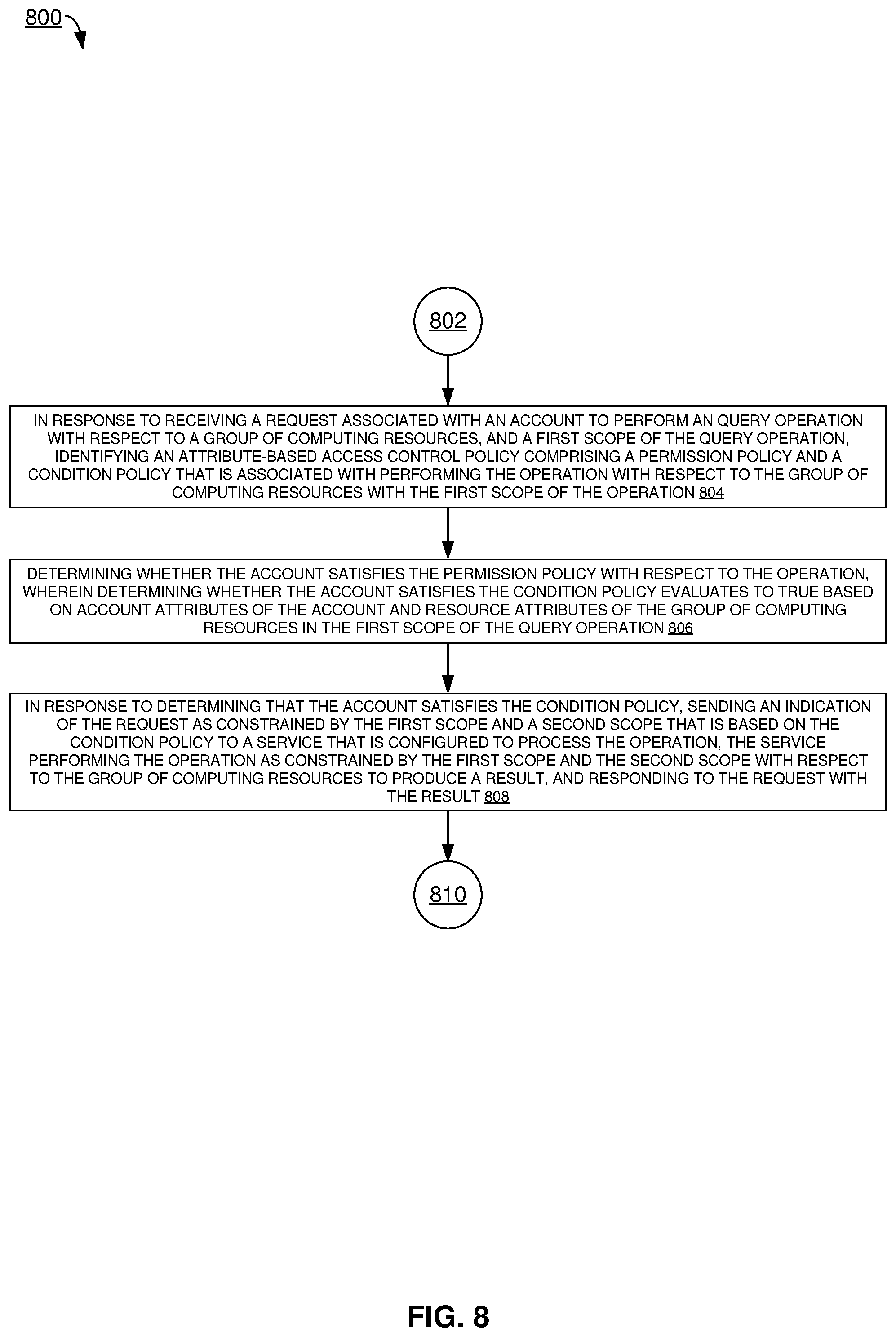 Patent US12386987 Figure 8 – Authorization decisions using conditioned permissions for resource collections
