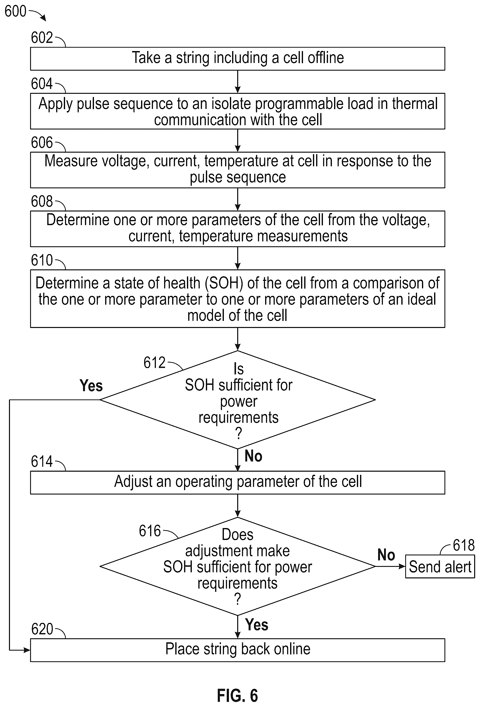 Patent US12395001 Figure 5 – Use of heating elements as a diagnostic and optimal setting tool for multiple output dynamically adjustable capacity system