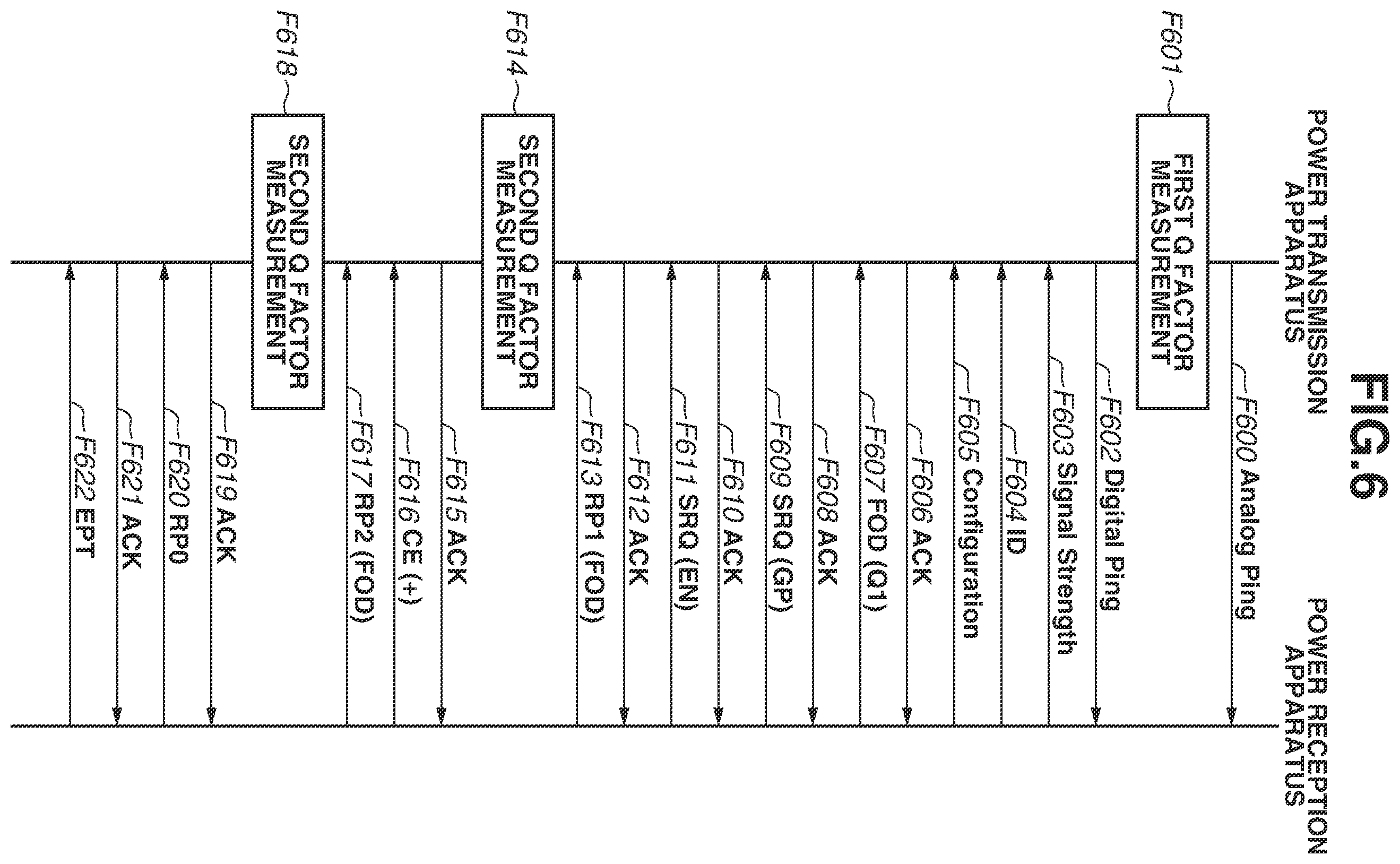 Patent US12395013 Figure 6 – Power transmission apparatus, power reception apparatus, method, and storage medium