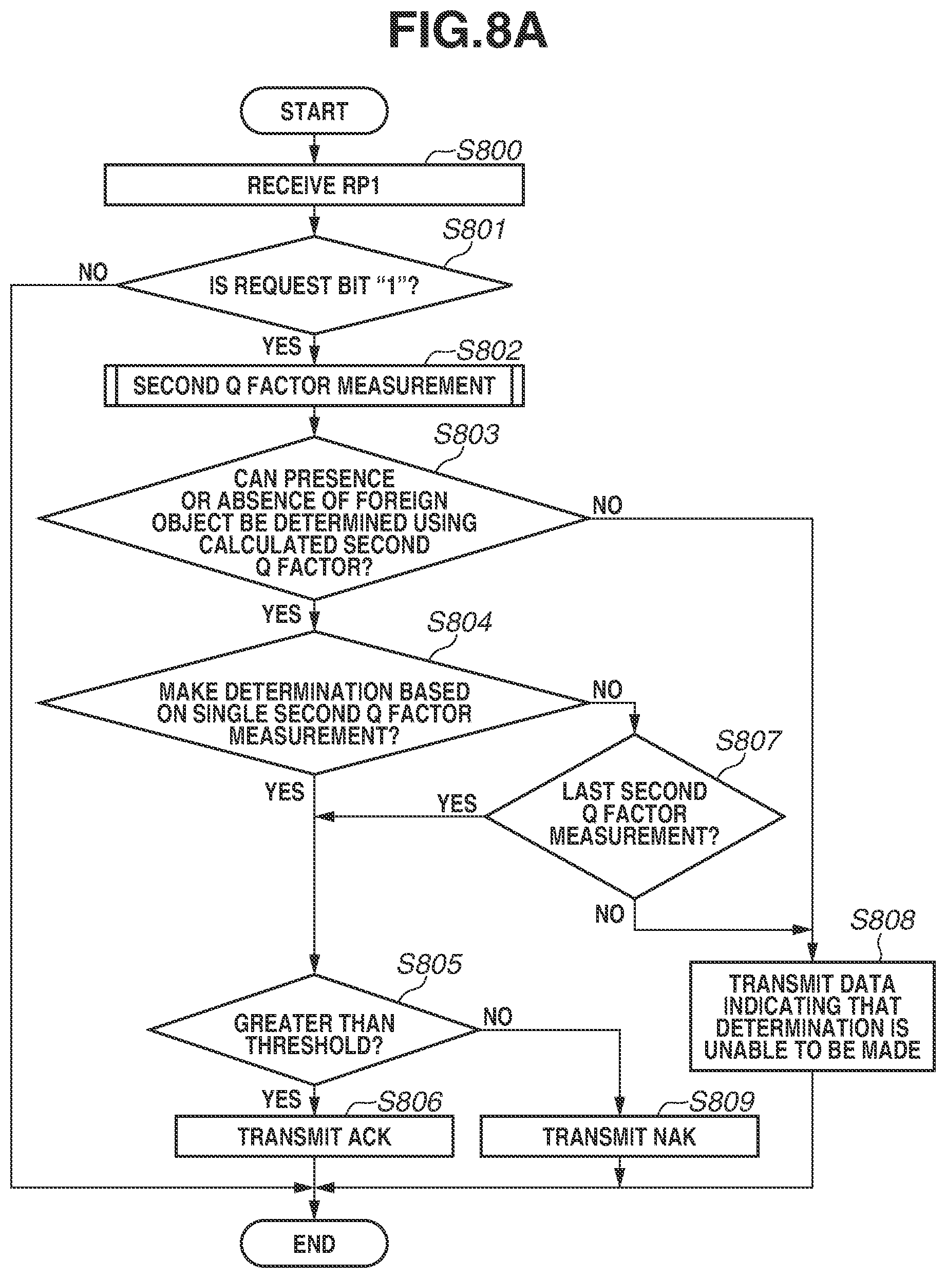 Patent US12395013 Figure 10 – Power transmission apparatus, power reception apparatus, method, and storage medium