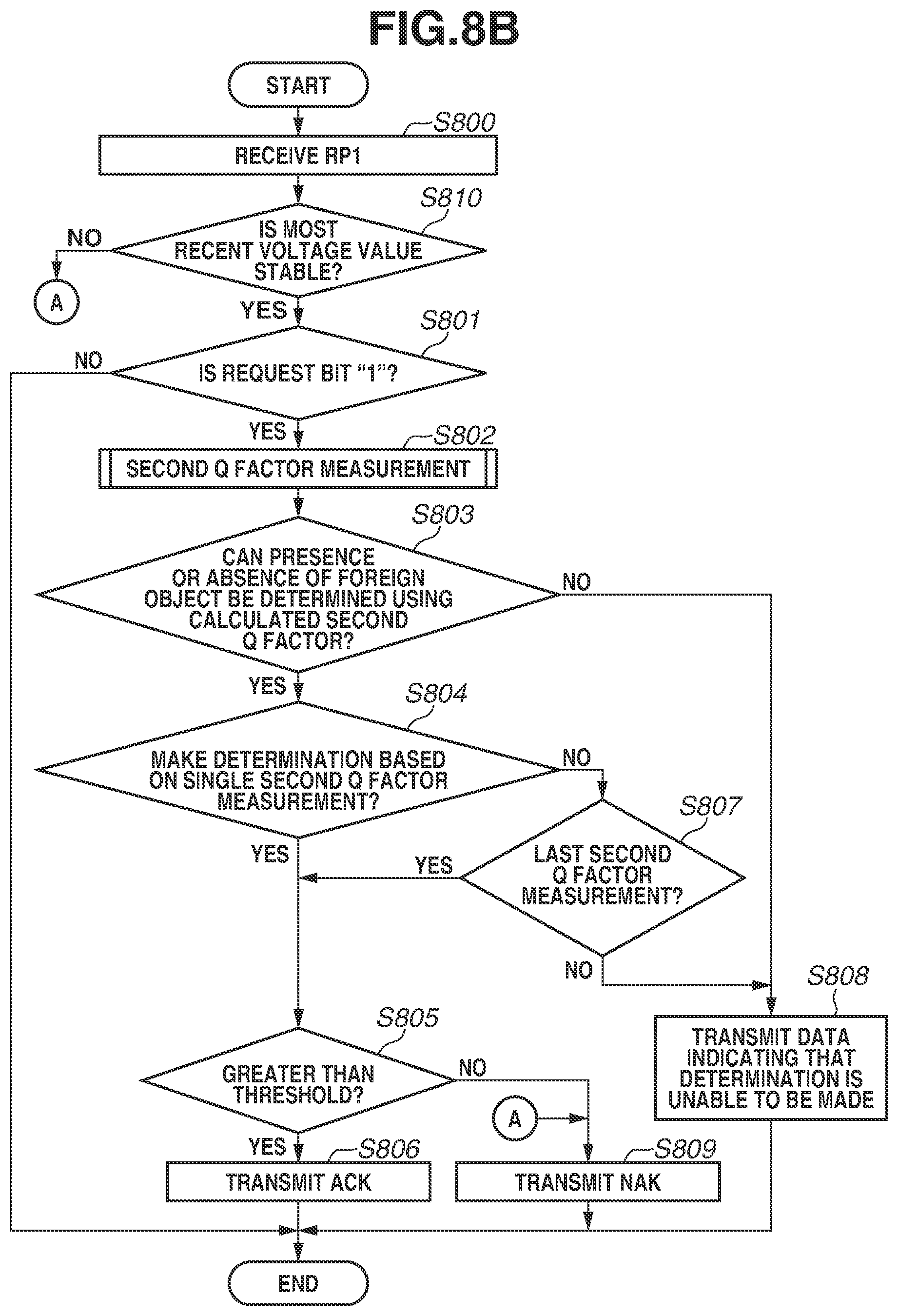 Patent US12395013 Figure 11 – Power transmission apparatus, power reception apparatus, method, and storage medium