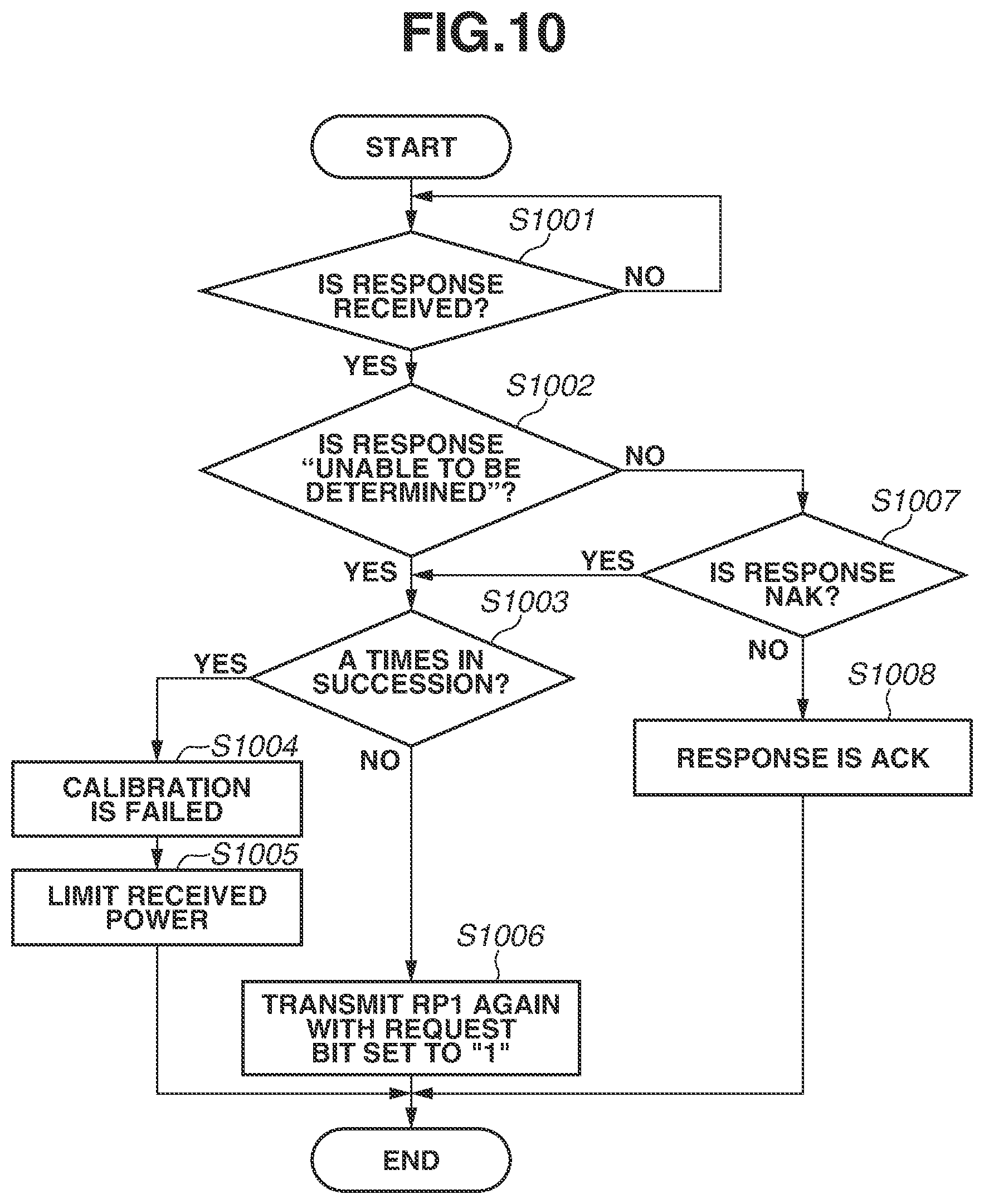 Patent US12395013 Figure 13 – Power transmission apparatus, power reception apparatus, method, and storage medium