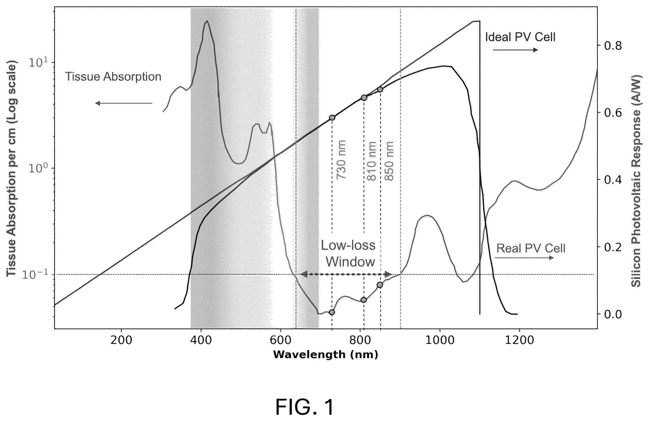 Patent US12395015 Figure 1 – Optical power delivery to implanted medical devices