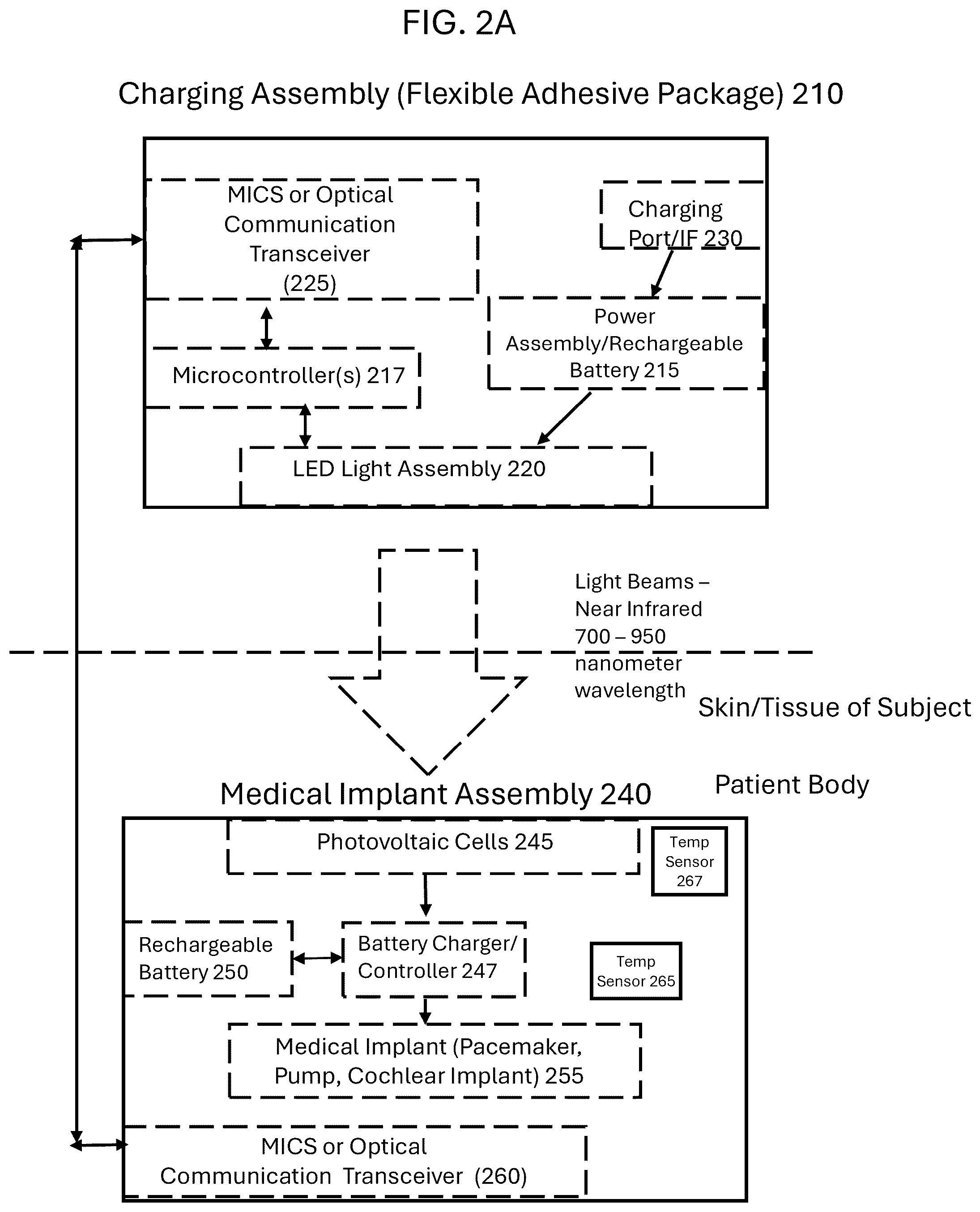 Patent US12395015 Figure 2 – Optical power delivery to implanted medical devices