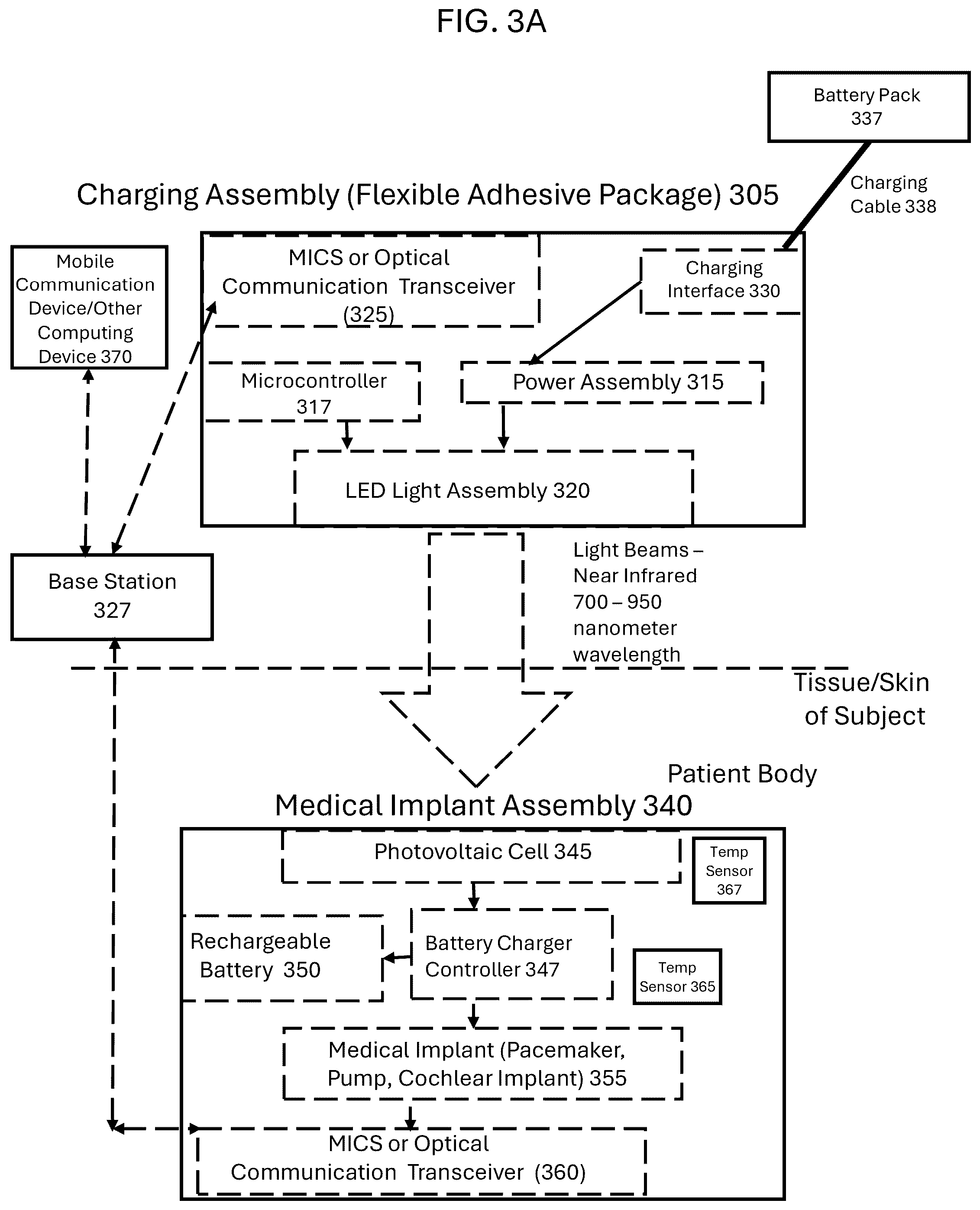 Patent US12395015 Figure 5 – Optical power delivery to implanted medical devices