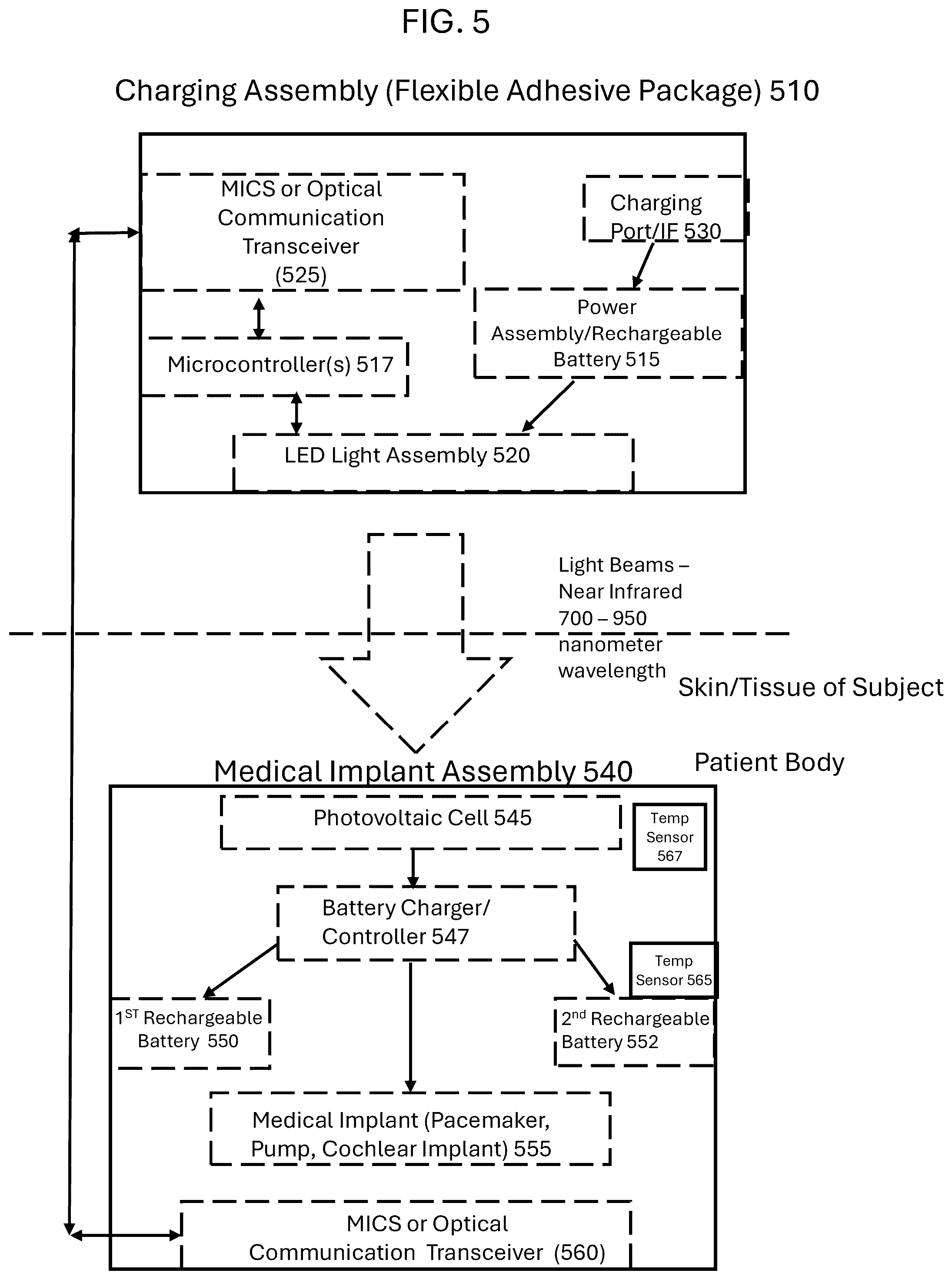 Patent US12395015 Figure 9 – Optical power delivery to implanted medical devices