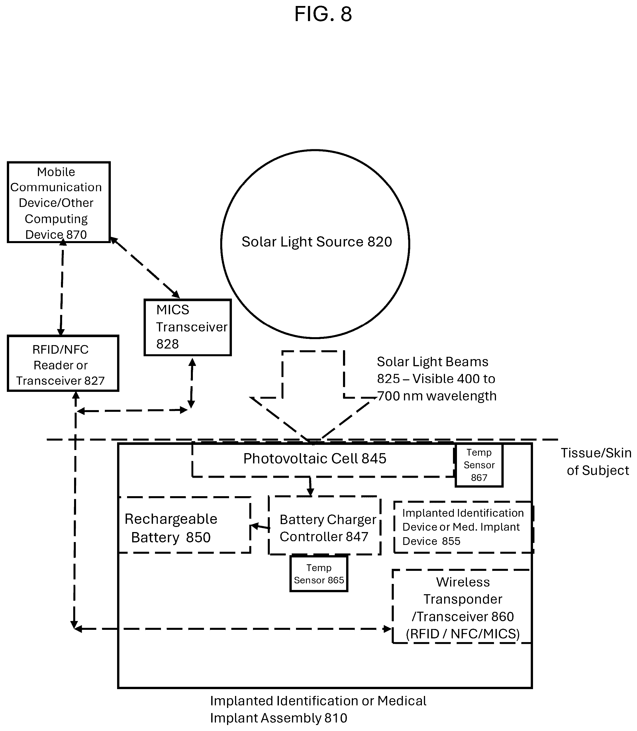 Patent US12395015 Figure 12 – Optical power delivery to implanted medical devices