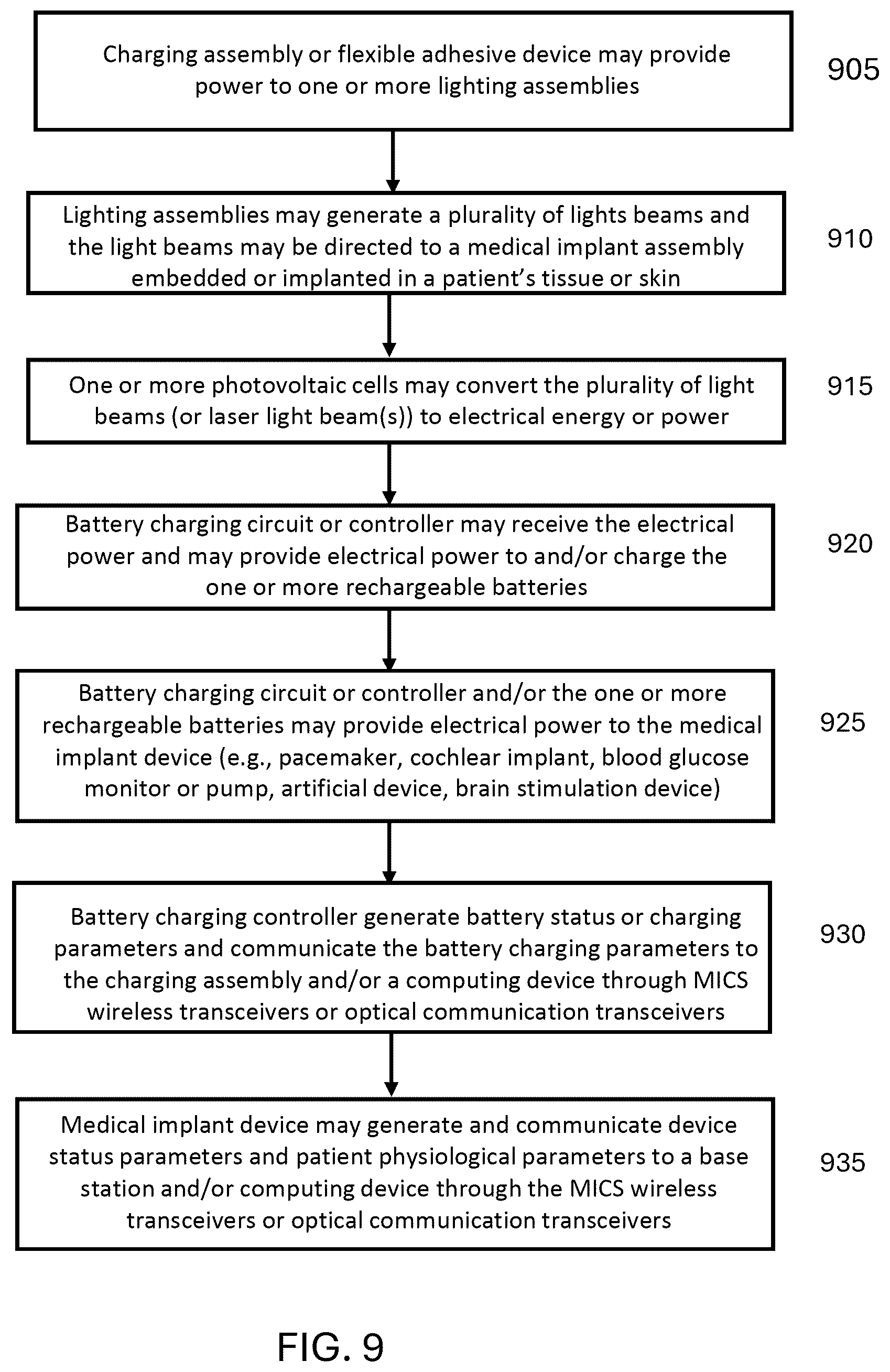Patent US12395015 Figure 13 – Optical power delivery to implanted medical devices