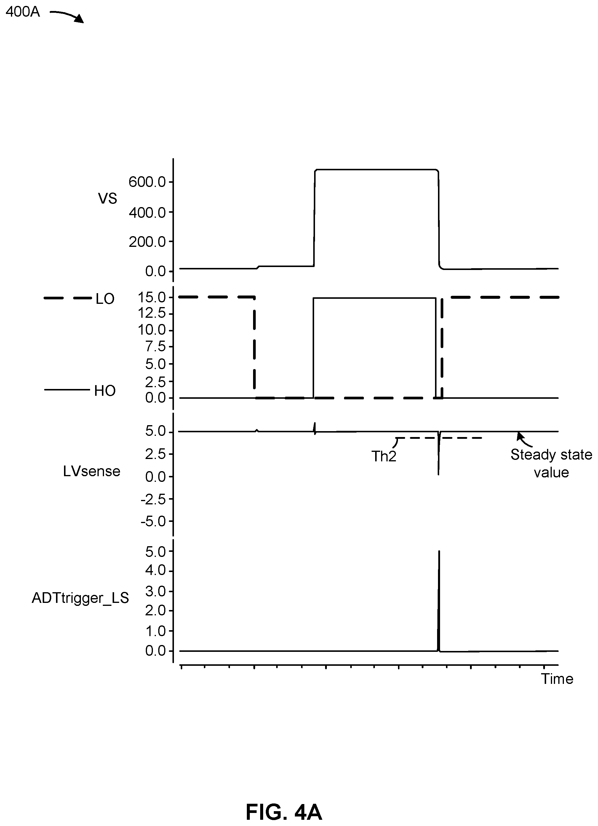 Patent US12395070 Figure 5 – Gate driver with self-adjusted adaptive dead time