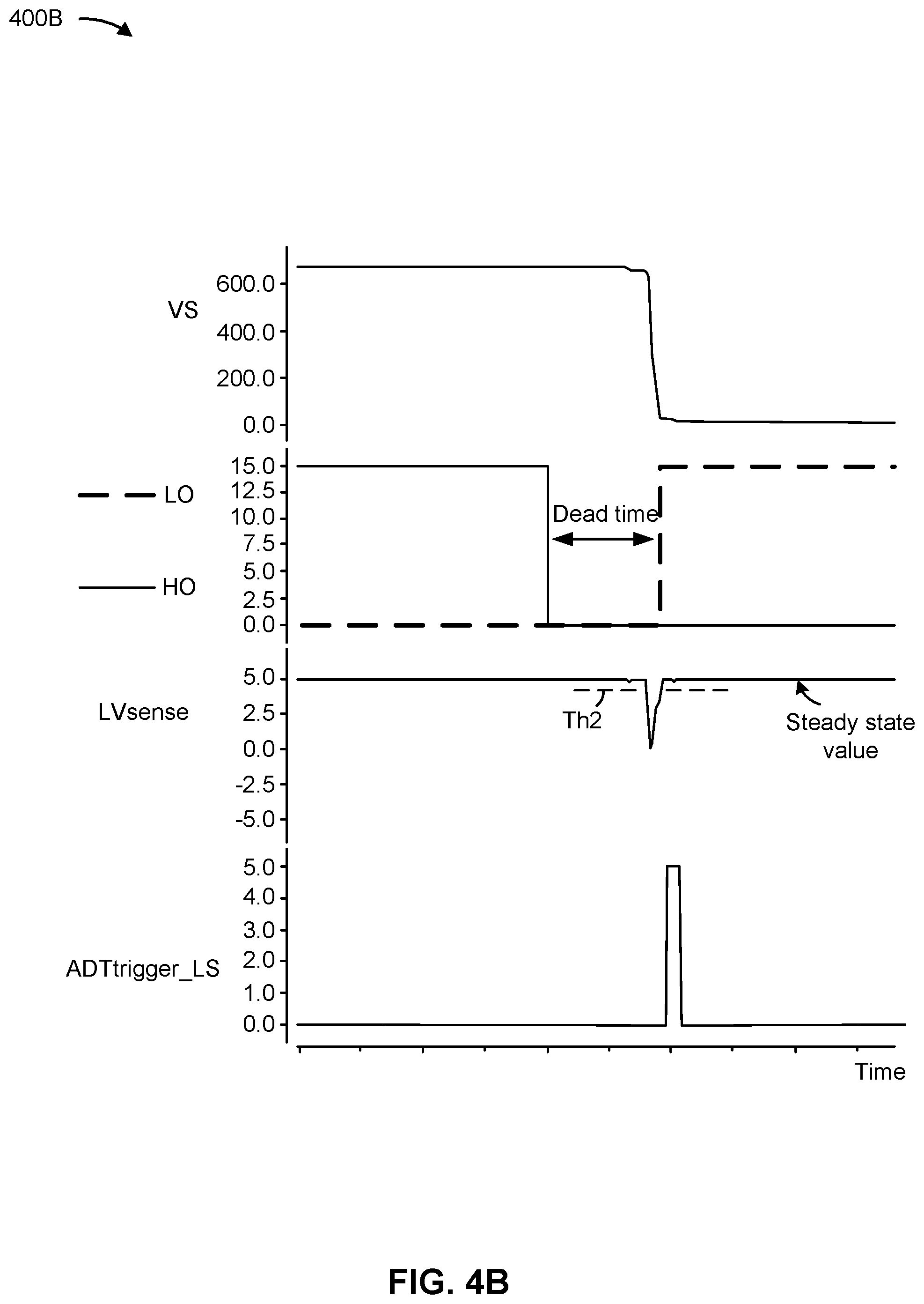 Patent US12395070 Figure 6 – Gate driver with self-adjusted adaptive dead time