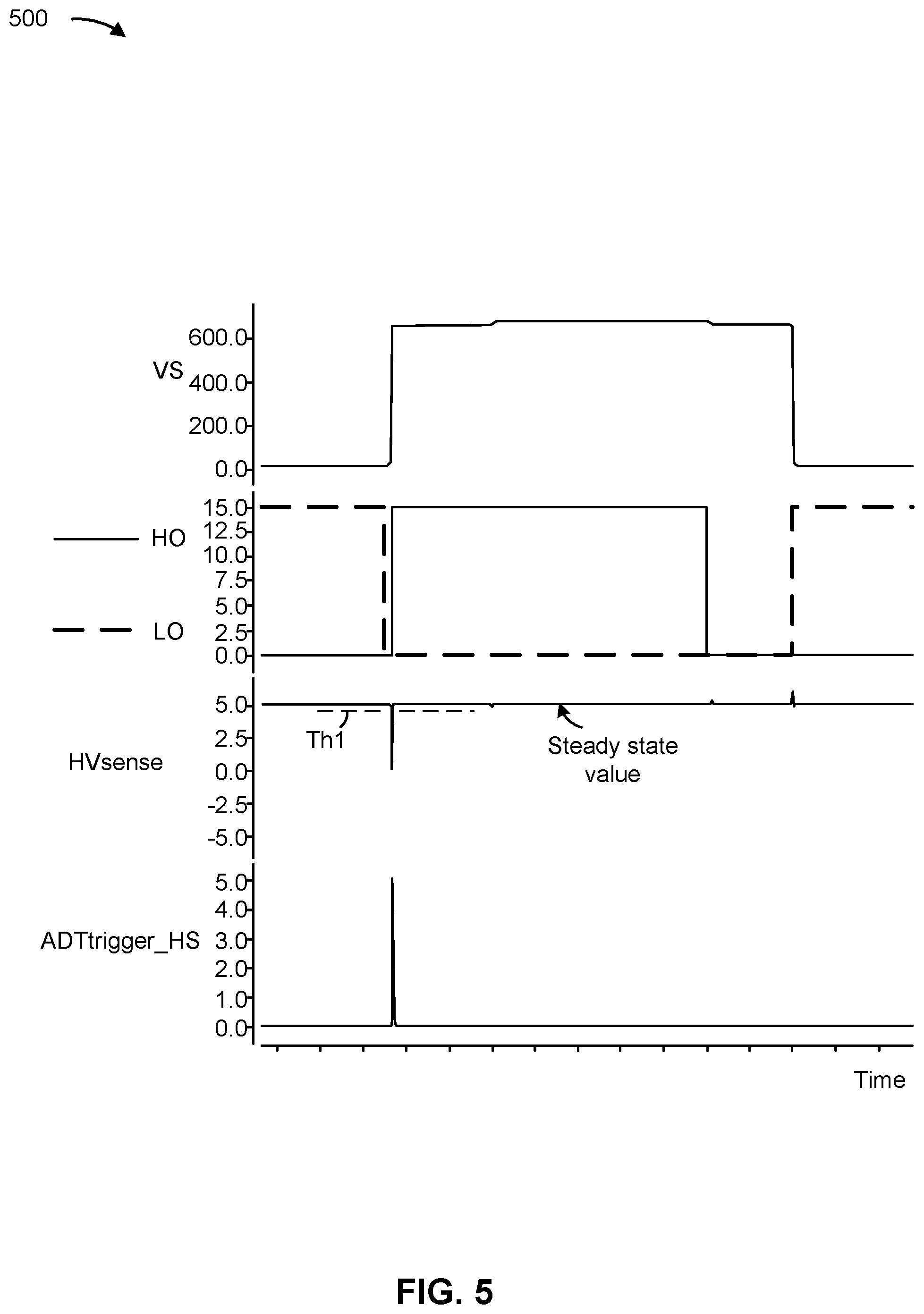 Patent US12395070 Figure 7 – Gate driver with self-adjusted adaptive dead time