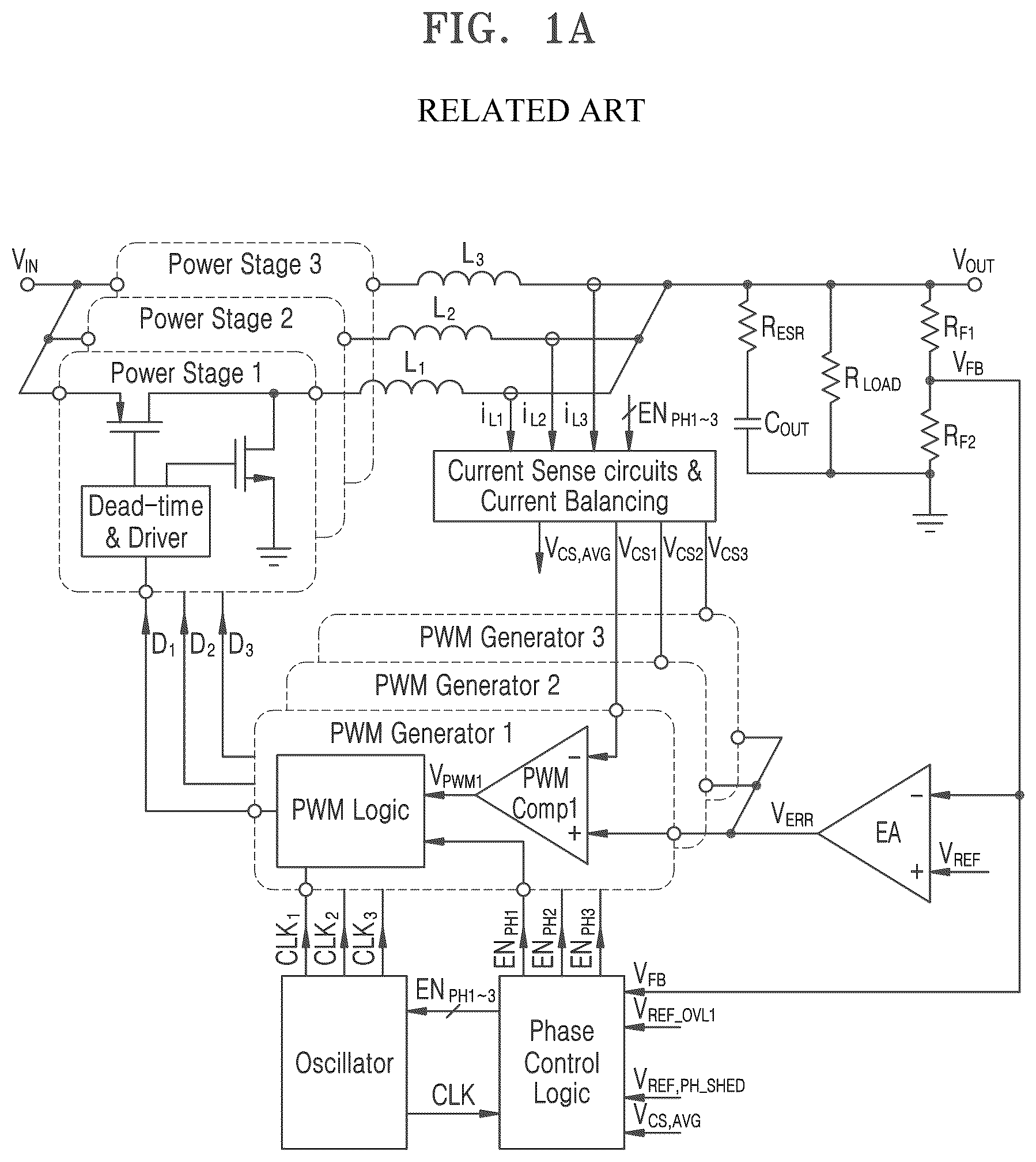 Patent US12395081 Figure 1 – System and method for adding phase to improve load transient performance of multi-phase converter
